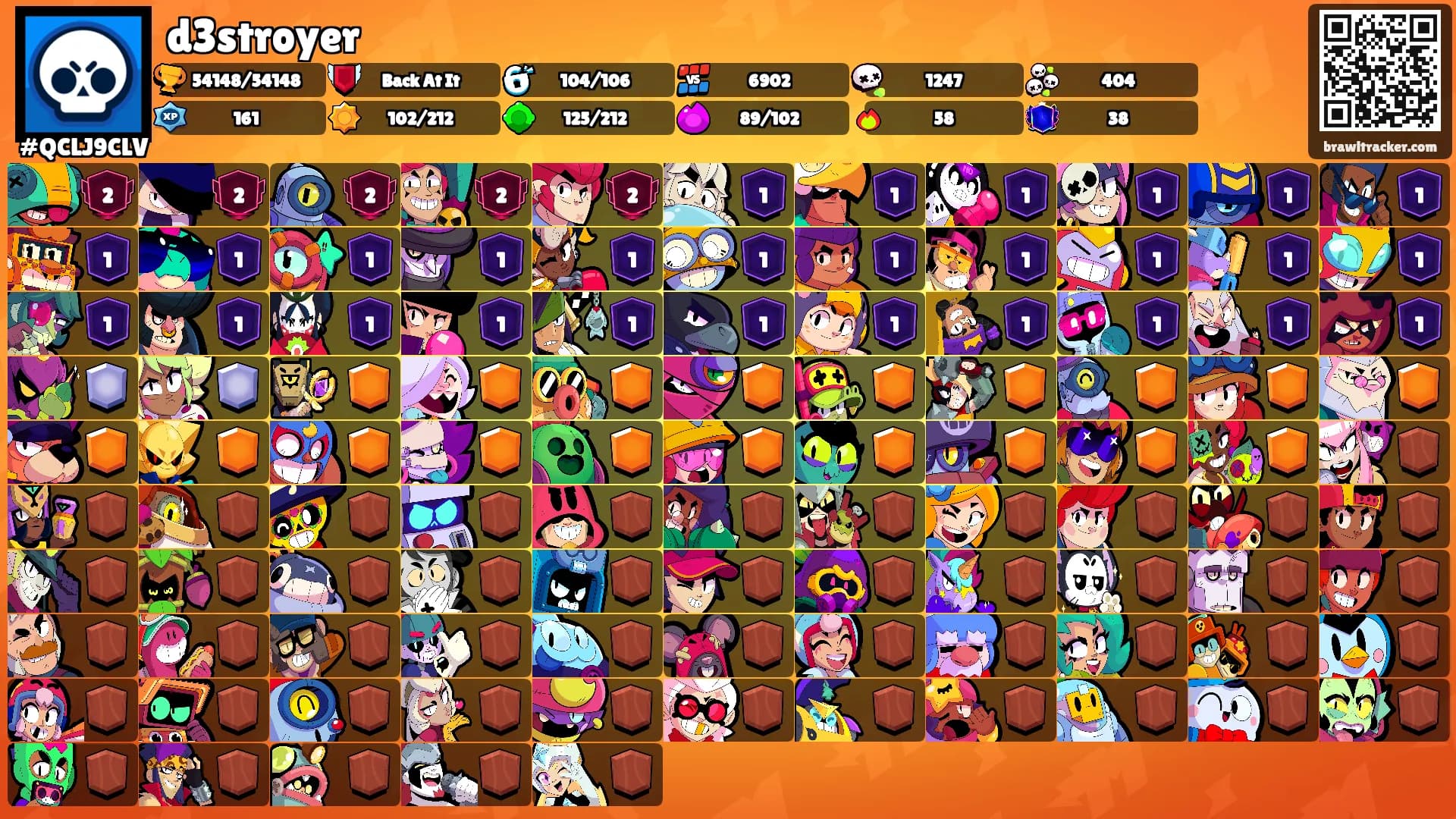 d3stroyer's Ranks