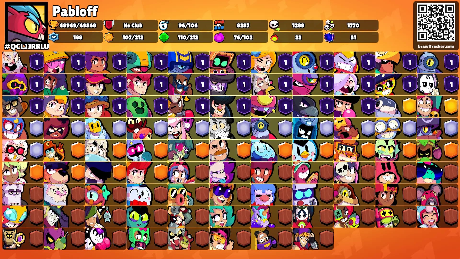 Pabloff's Ranks