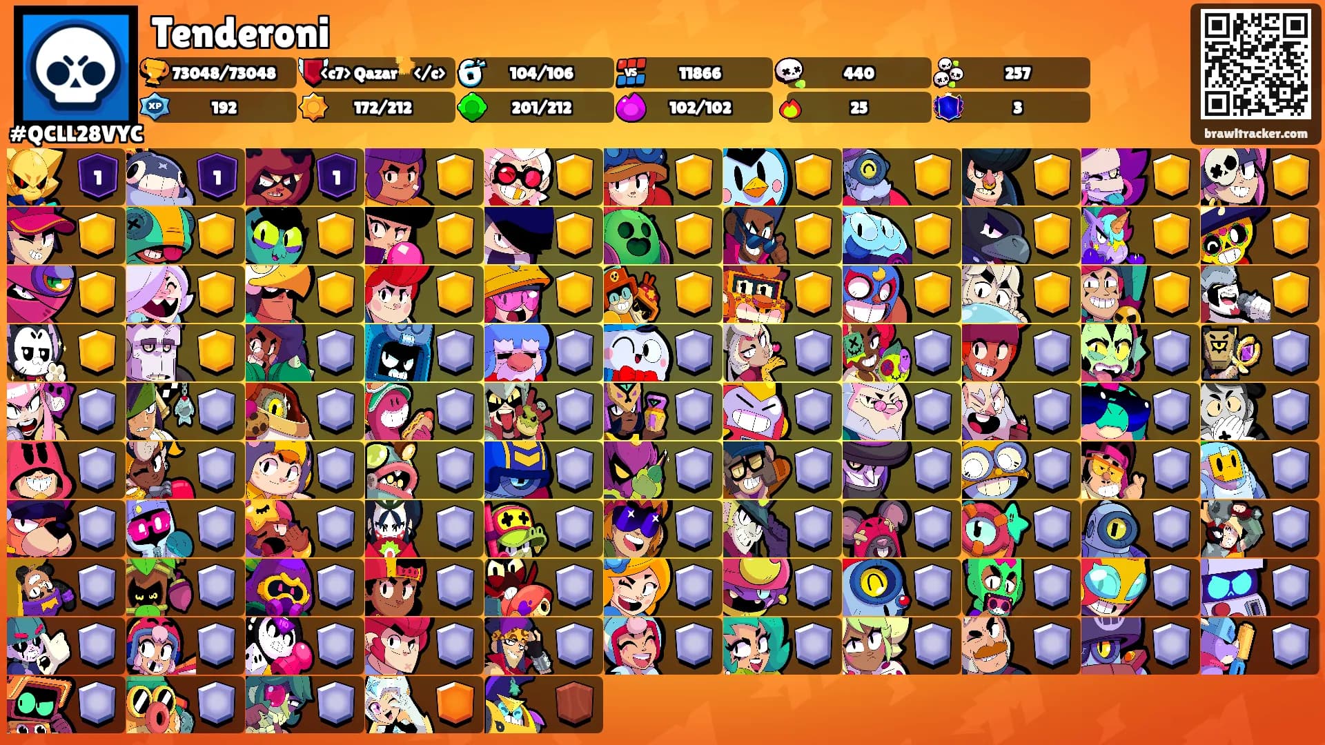 Tenderoni's Ranks