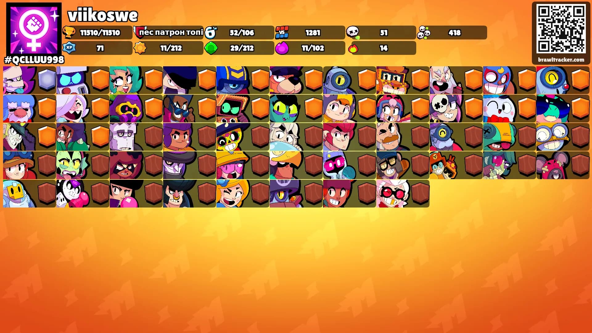 viikoswe's Ranks