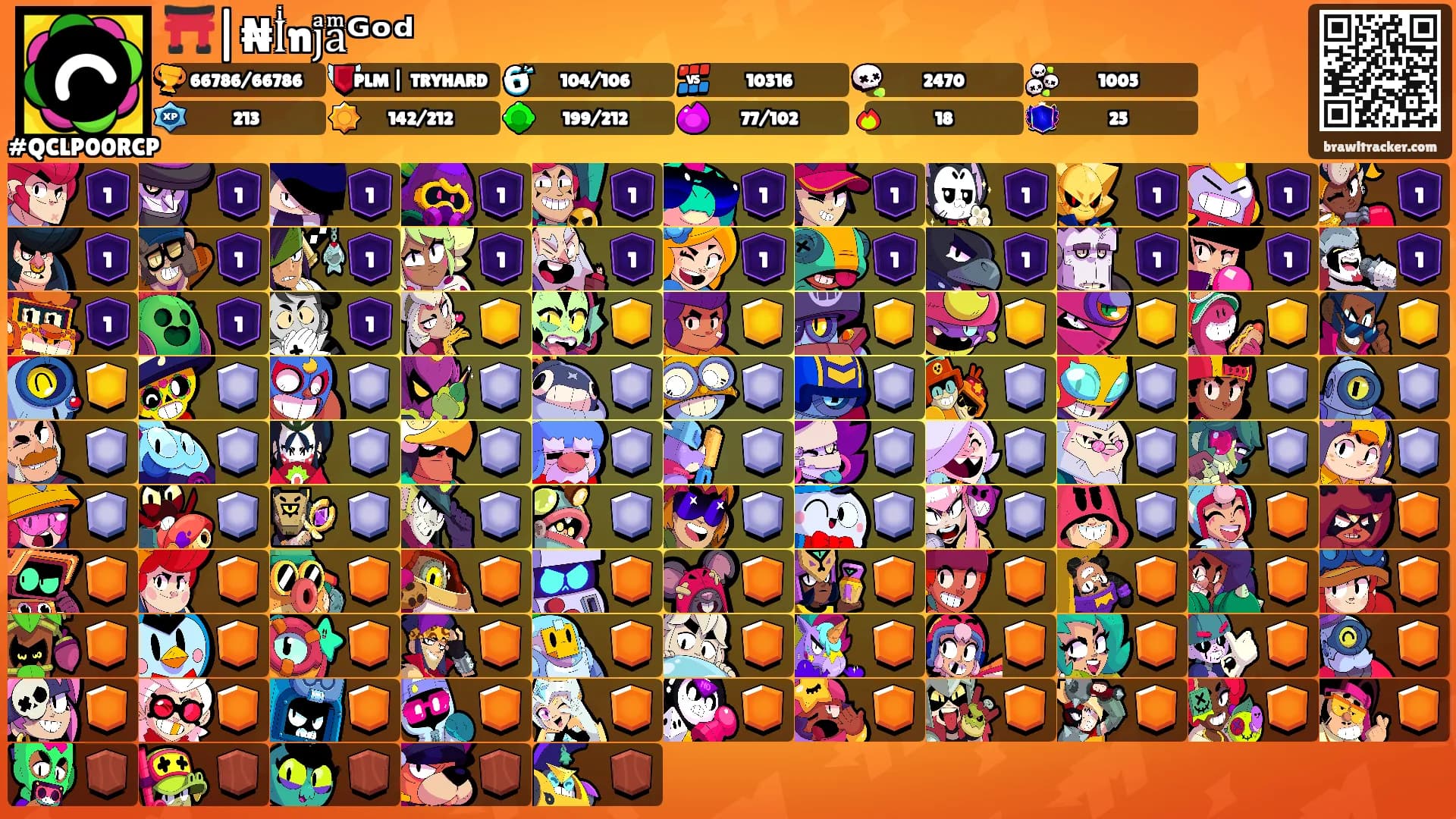 ⛩️|₦Iͥnjͣaͫᴳᵒᵈ's Ranks