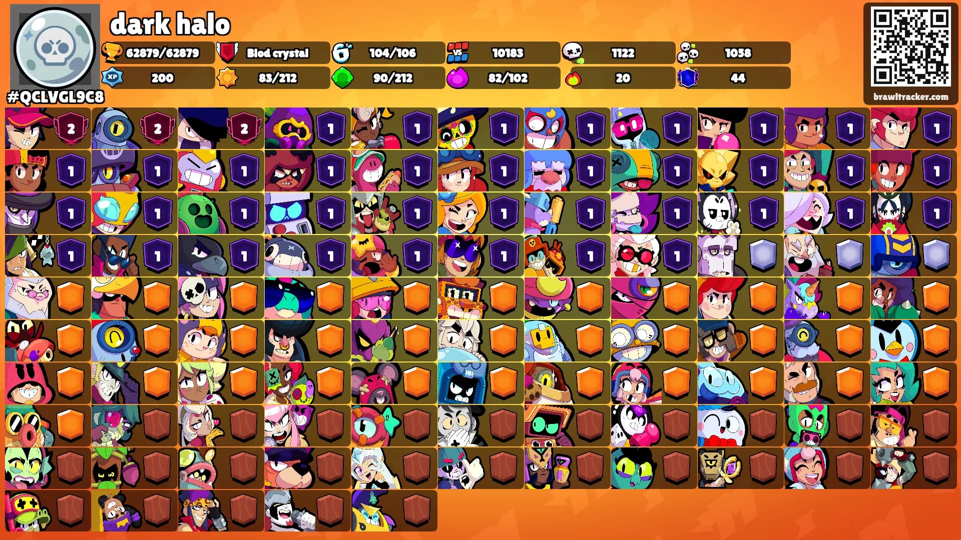 dark halo's Ranks