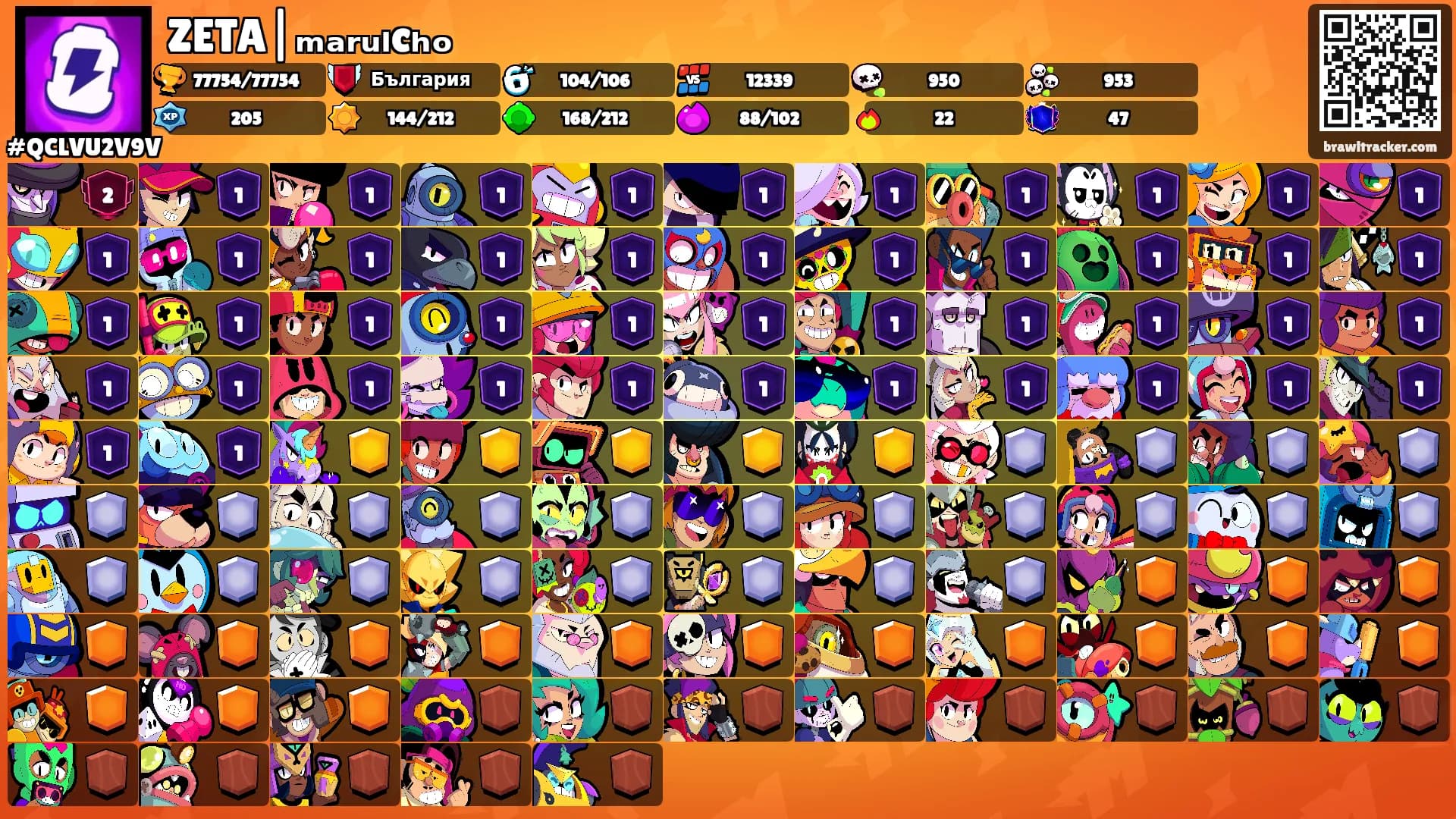 ZETA|ₘₐᵣᵤₗcₕₒ's Ranks