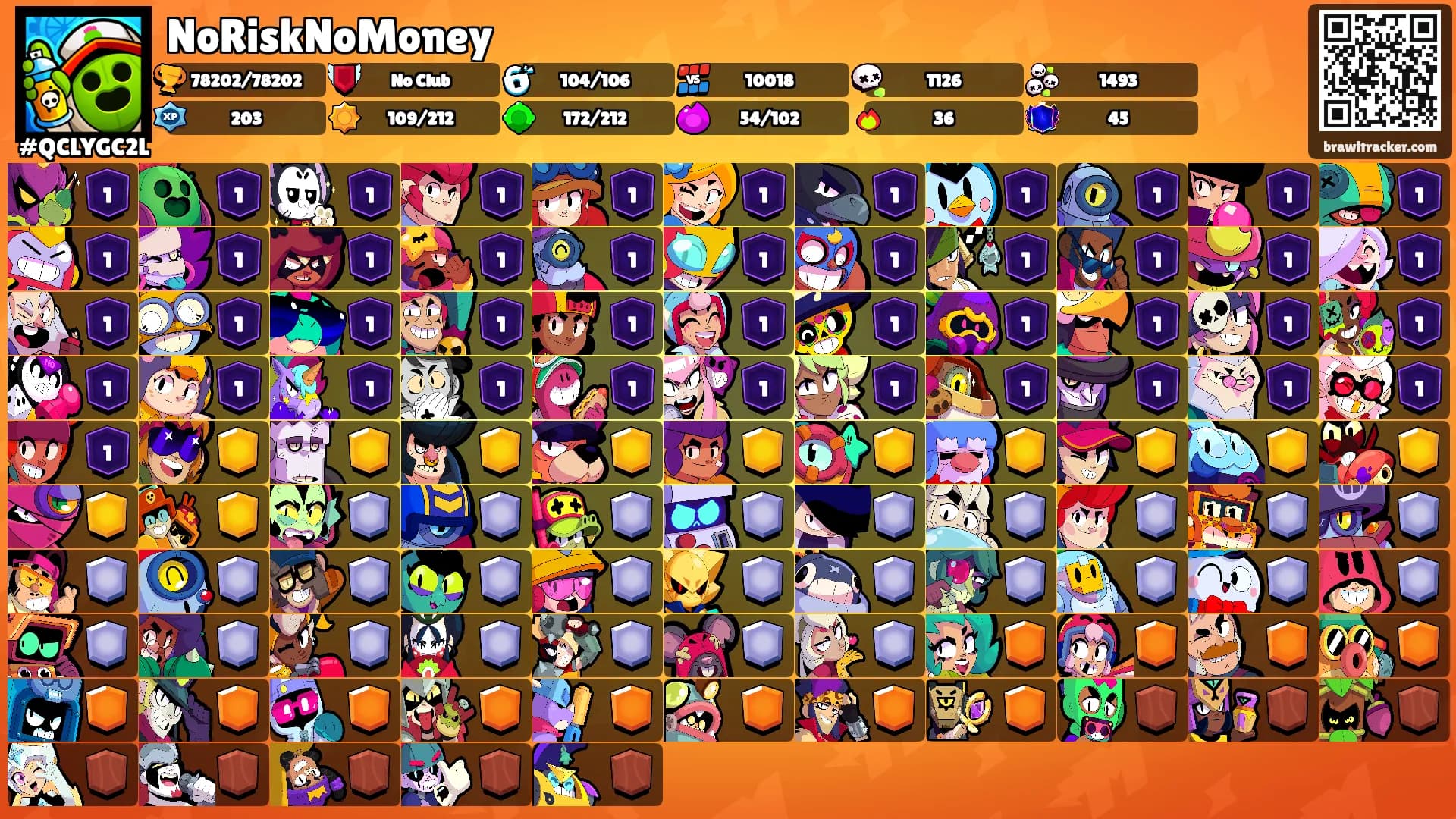 NoRiskNoMoney's Ranks
