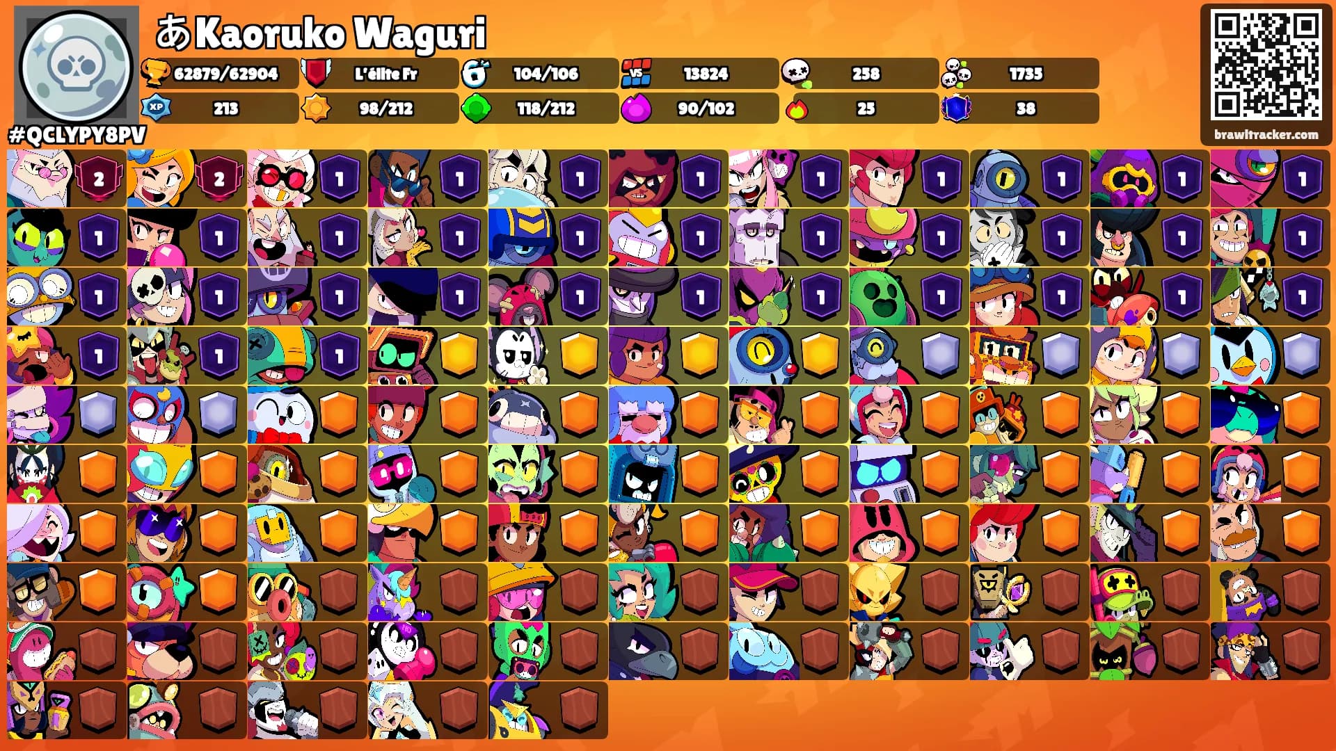 あKaoruko Waguri's Ranks