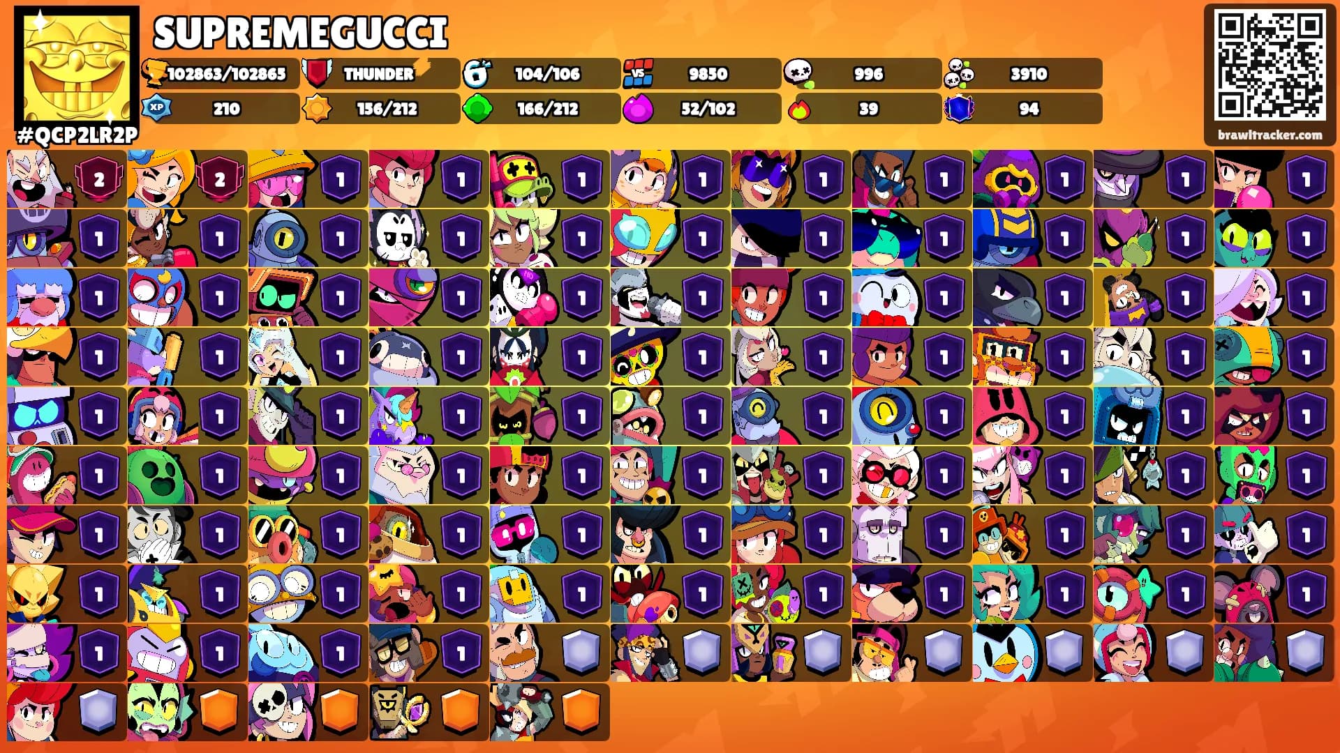 SUPREMEGUCCI's Ranks