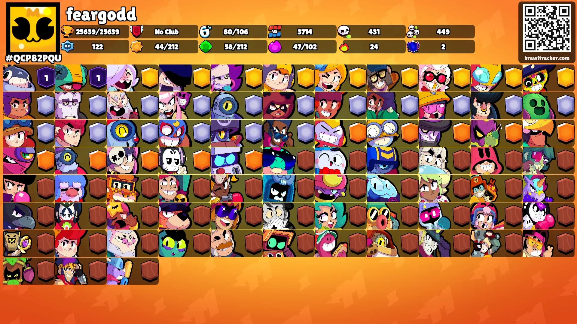 feargodd's Ranks