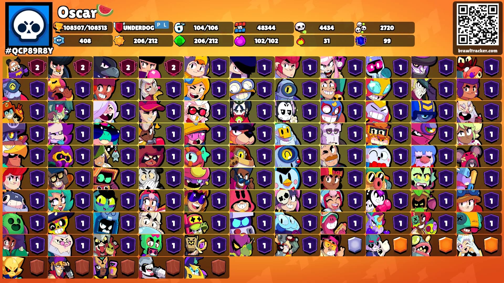 Oscar🍉's Ranks