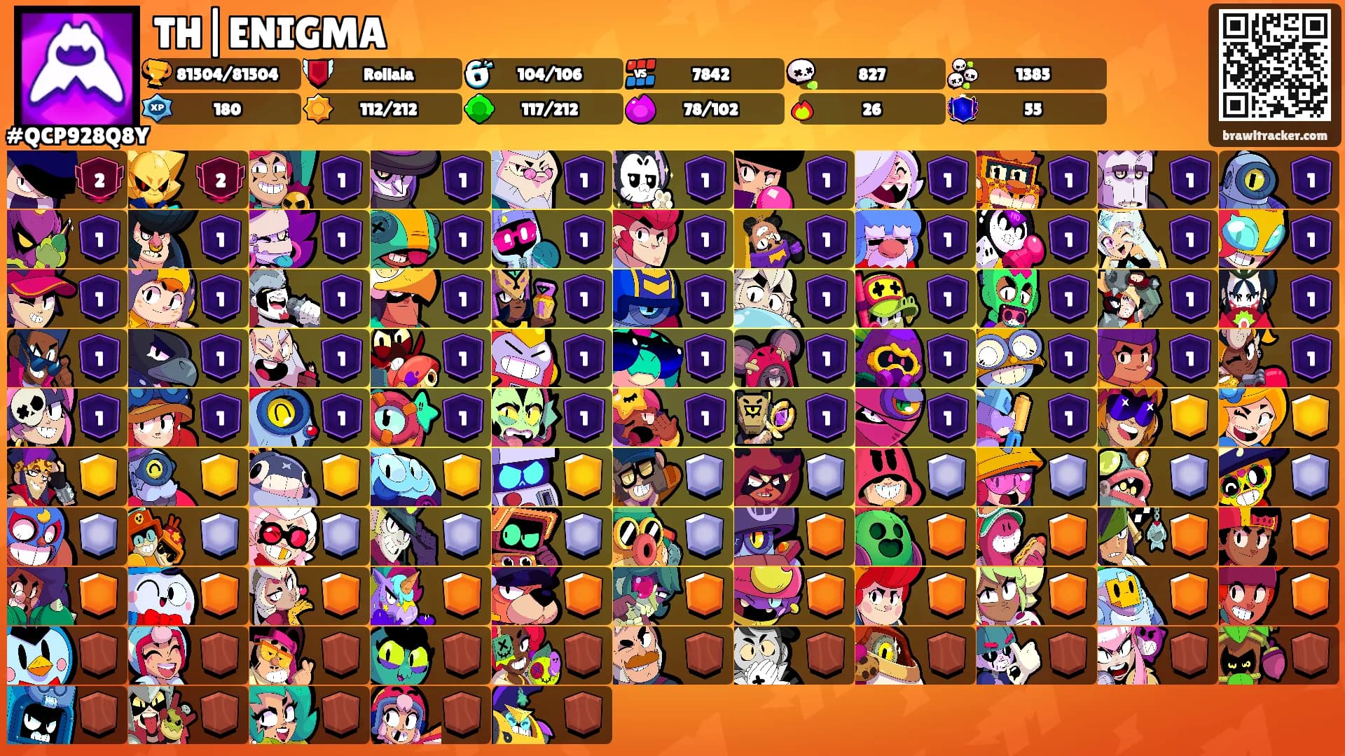 TH|ENIGMA's Ranks