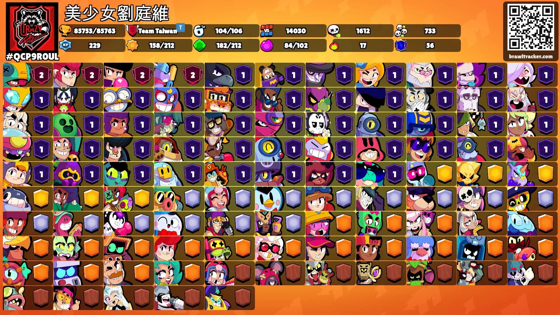 美少女劉庭維's Ranks