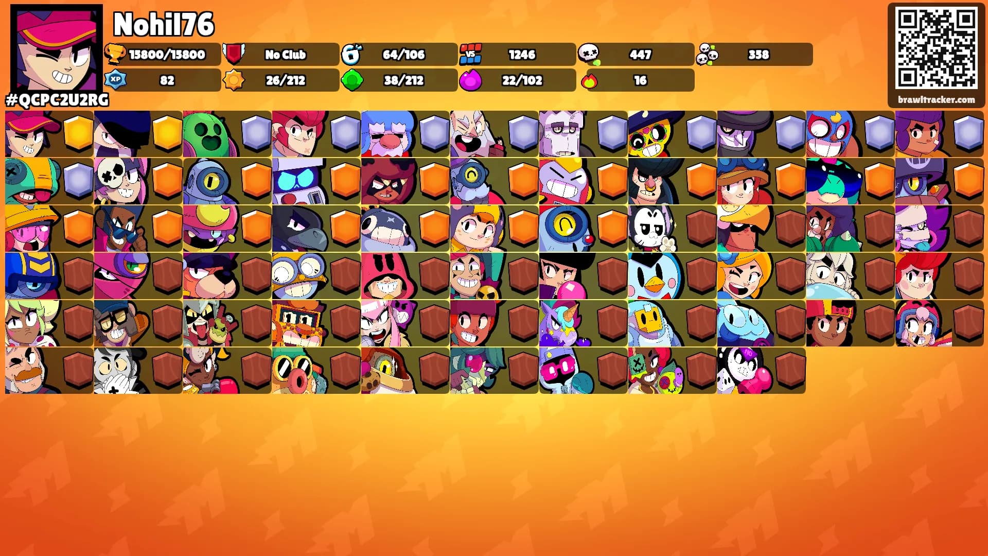 Nohil76's Ranks