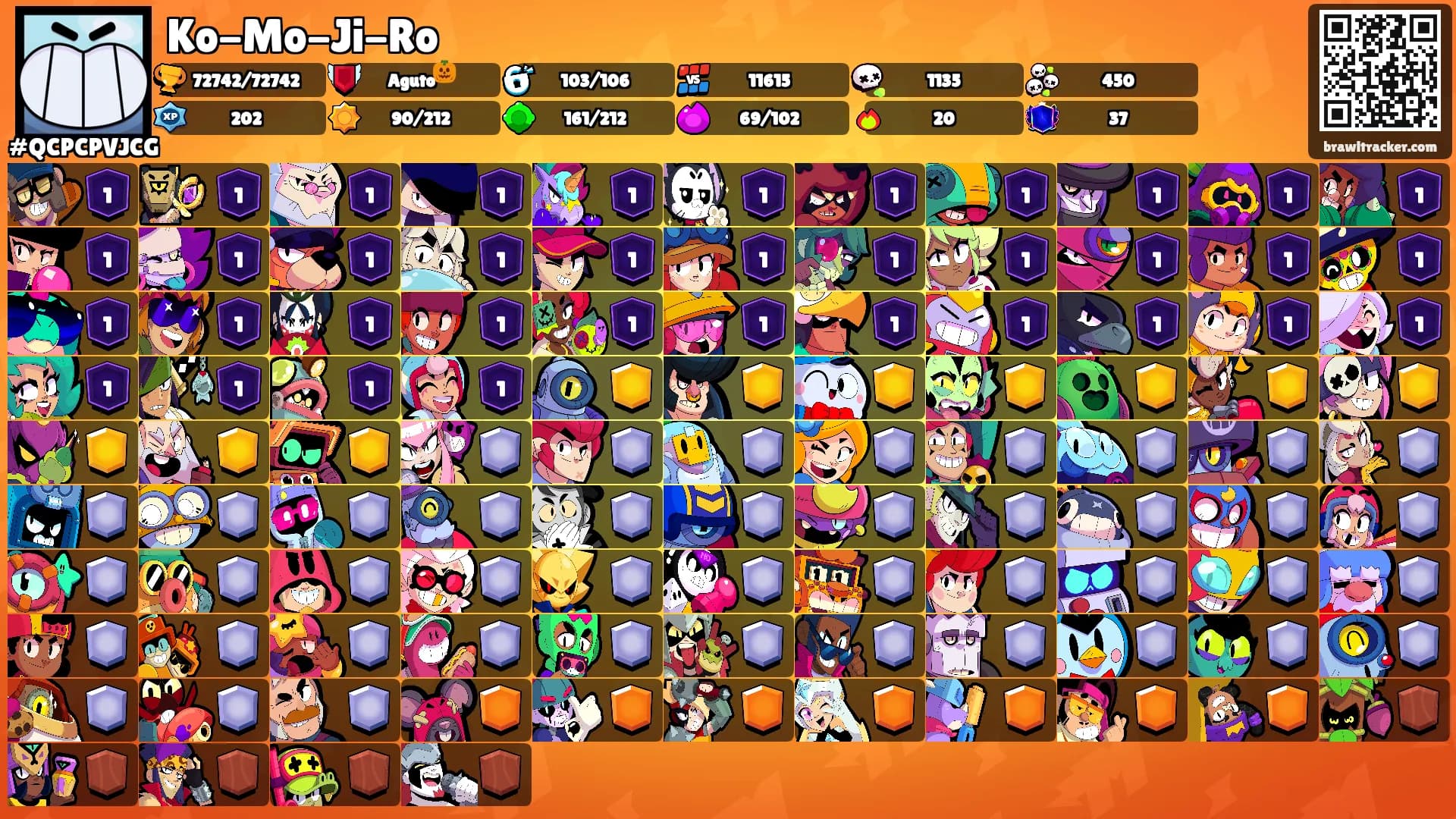 Ko-Mo-Ji-Ro's Ranks