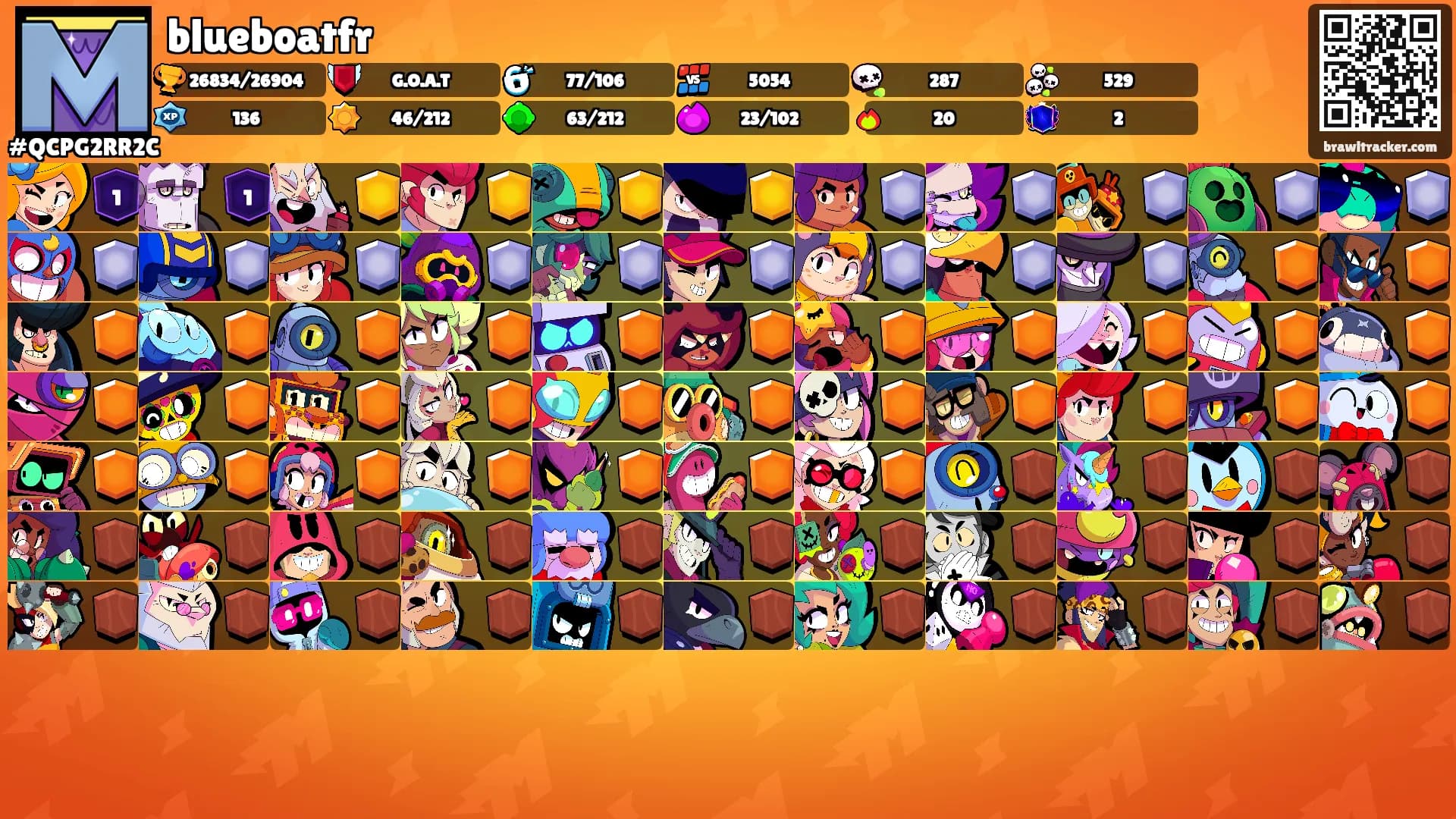 blueboatfr's Ranks