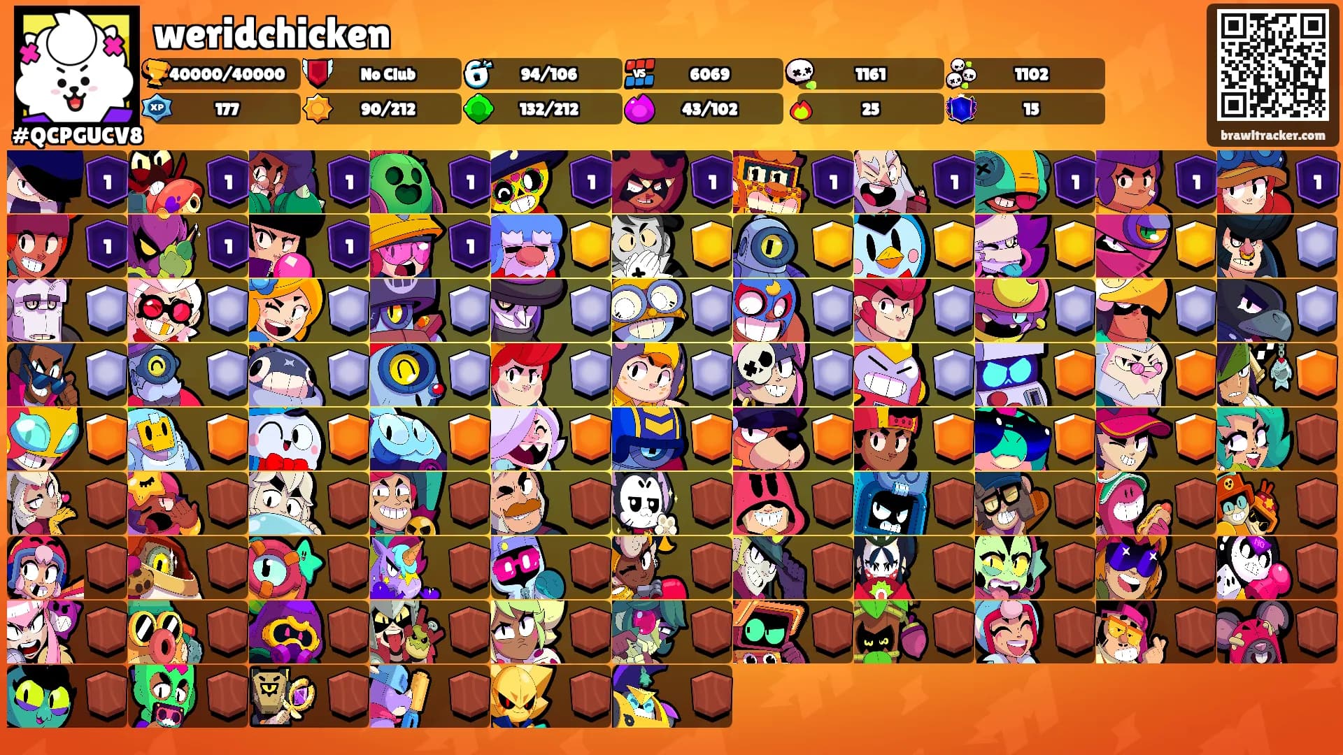 weridchicken's Ranks