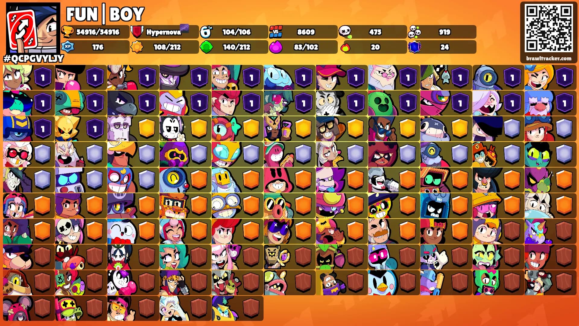 FUN|BOY's Ranks