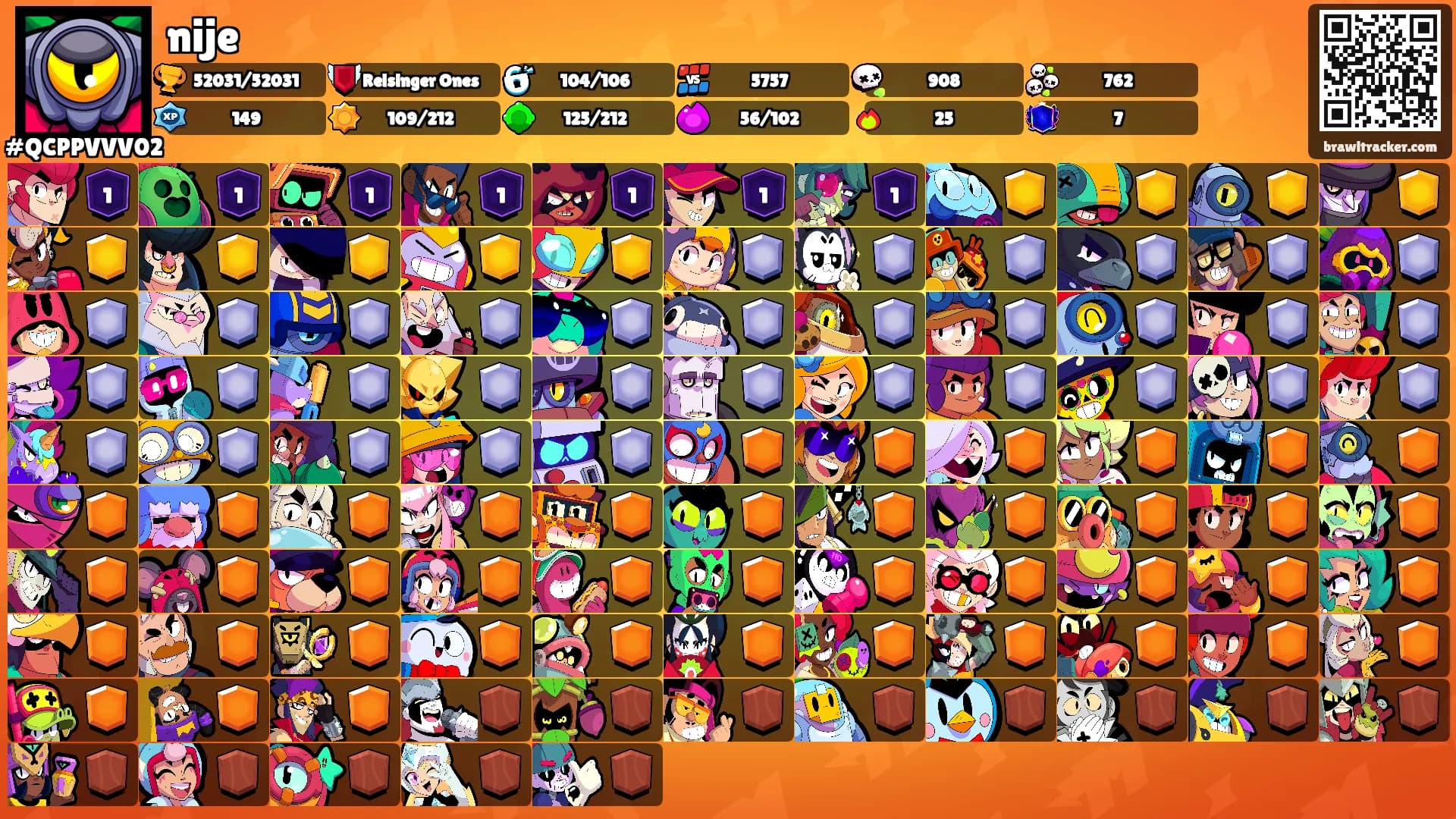 nije's Ranks