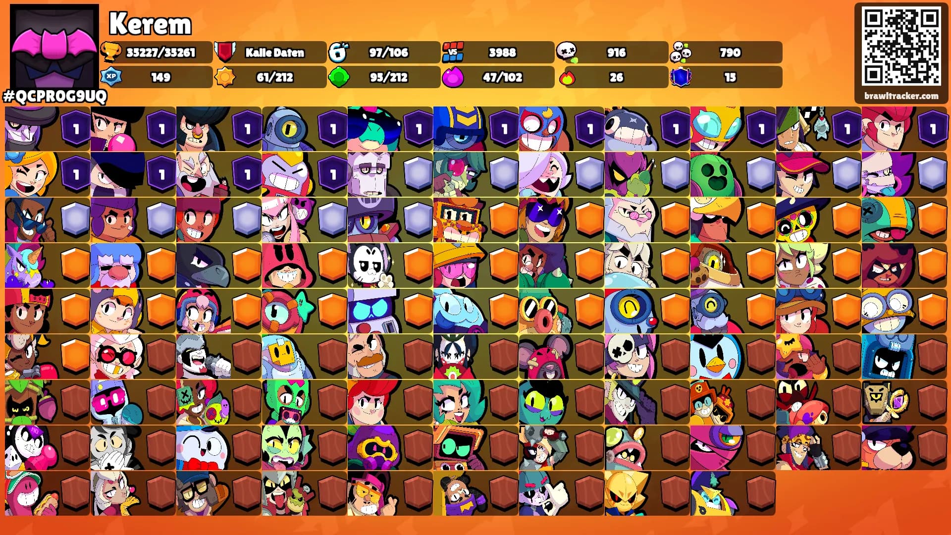 Kerem's Ranks