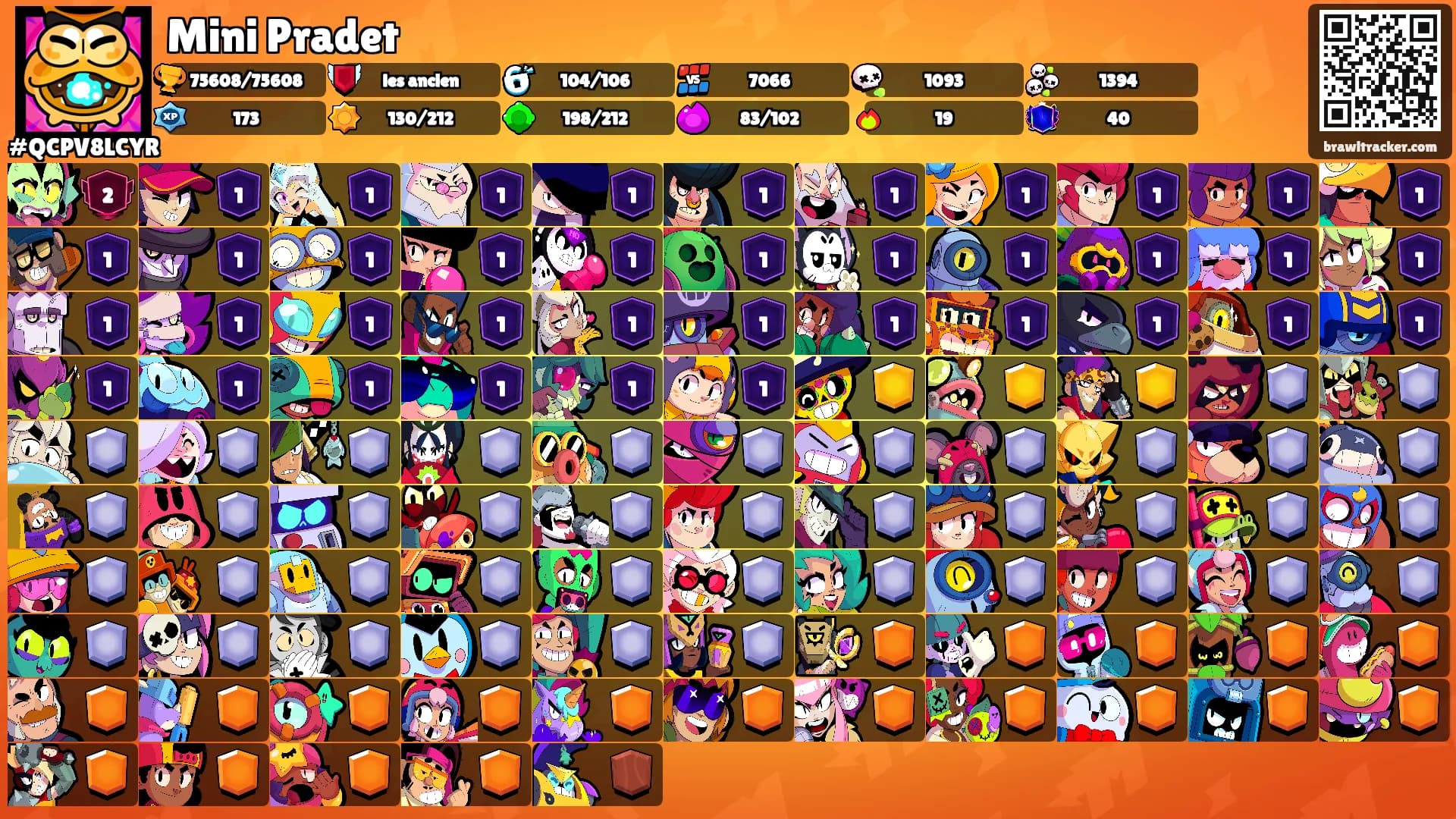 Mini Pradet's Ranks