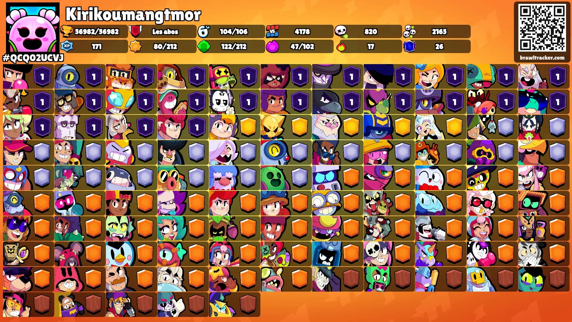 Kirikoumangtmor's Ranks
