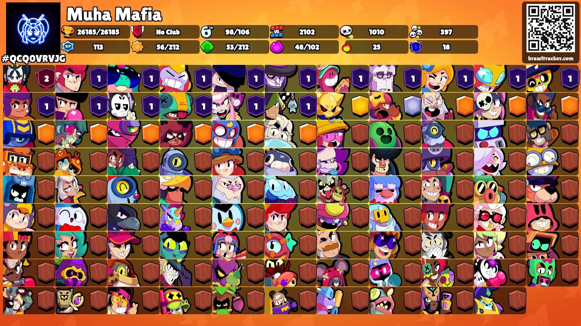 Muha Mafia's Ranks