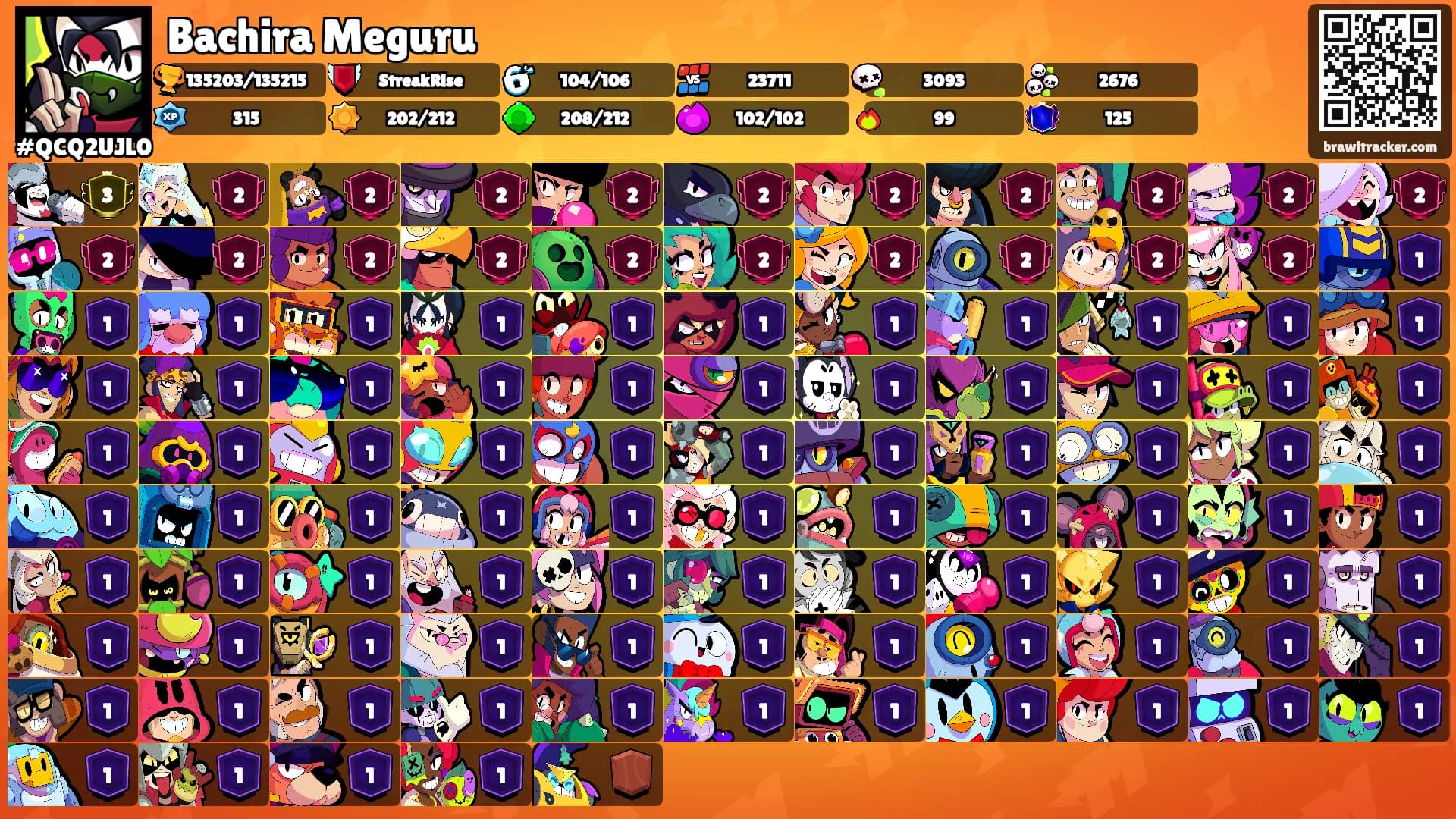 Bachira Meguru's Ranks