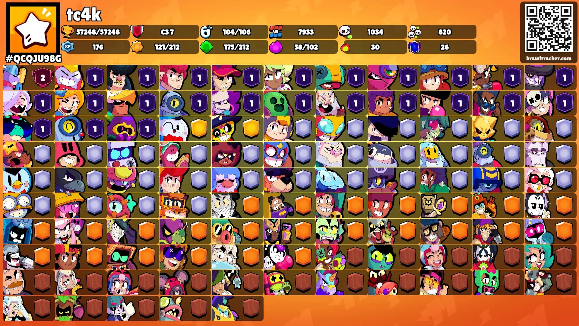 tc4k's Ranks