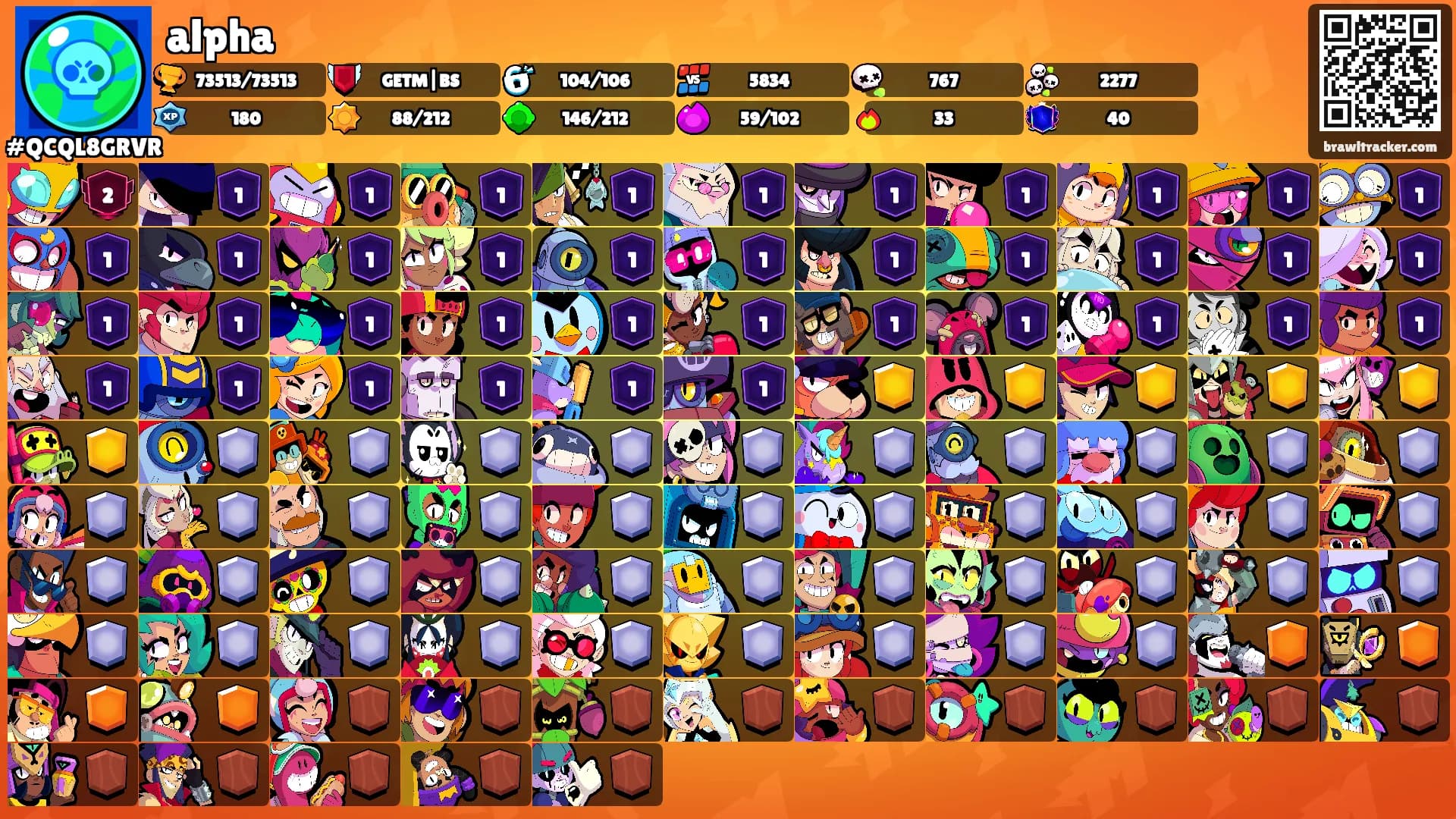 alpha's Ranks