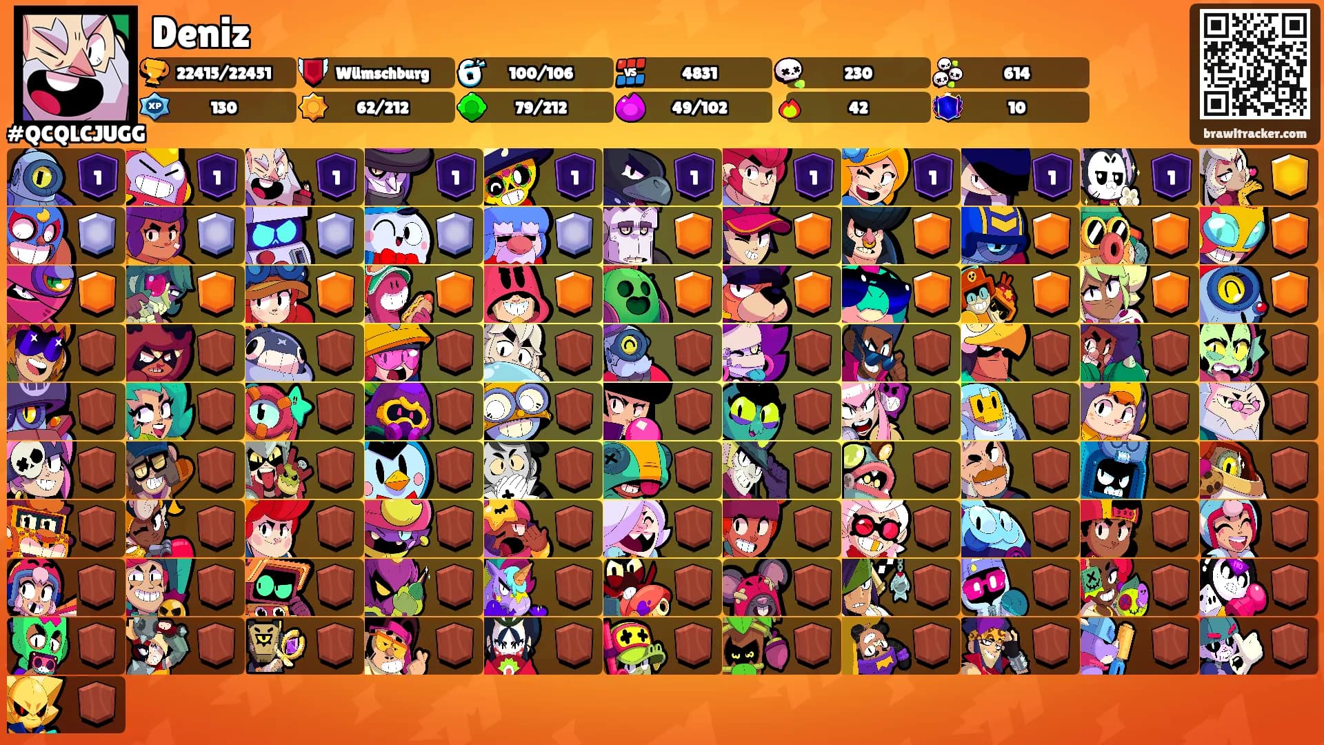 Deniz's Ranks
