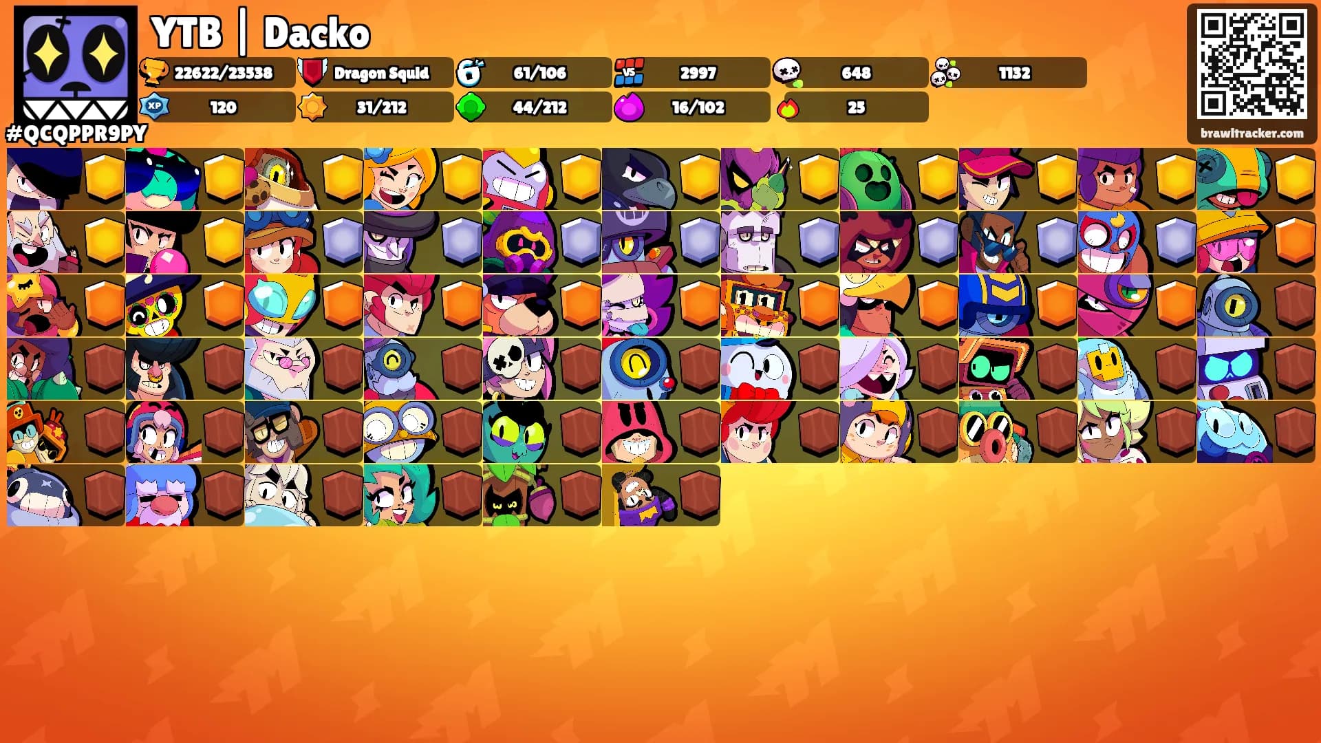 YTB | Dacko's Ranks
