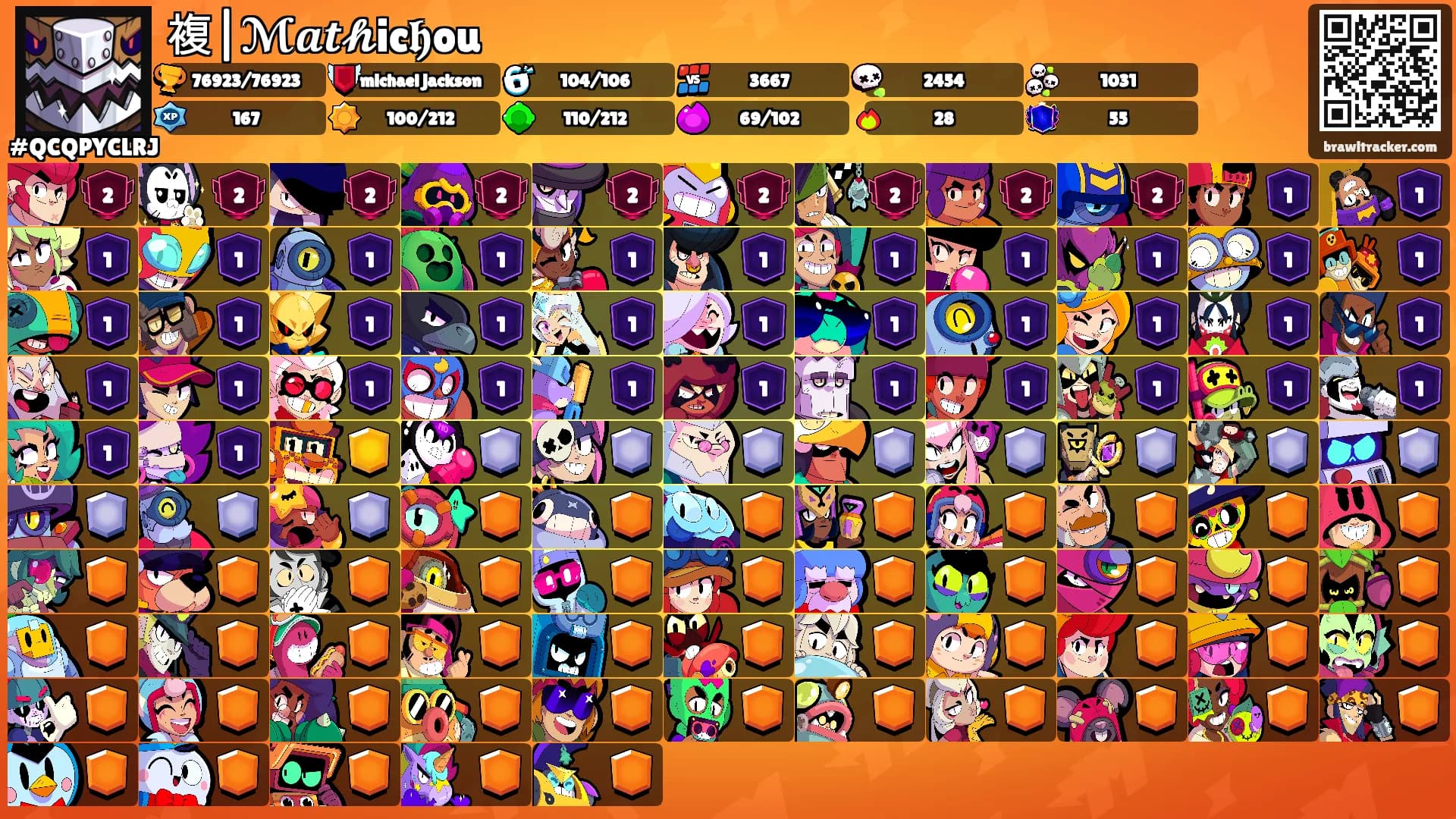 複|ℳ𝒂𝒕𝓱ic𝖍ou's Ranks