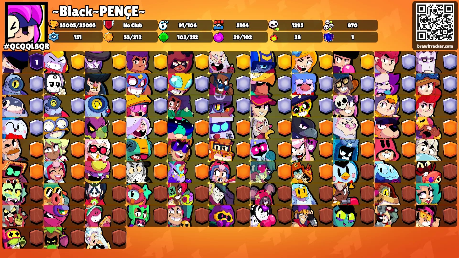 ~Black~PENÇE~'s Ranks