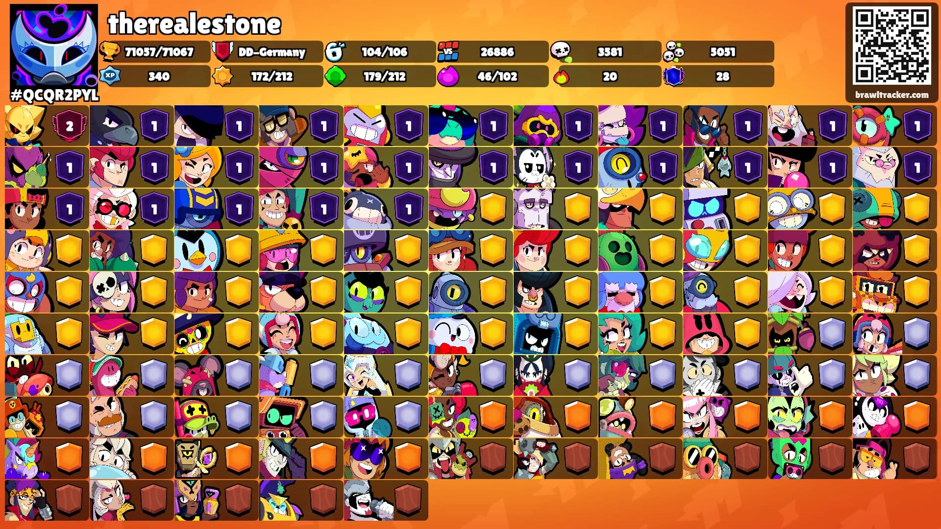 therealestone's Ranks