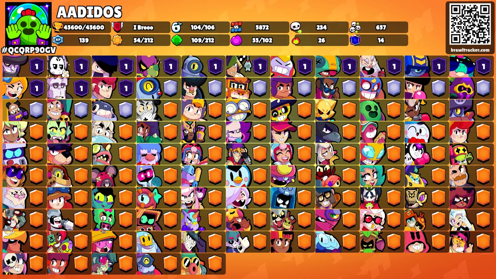 AADIDOS's Ranks