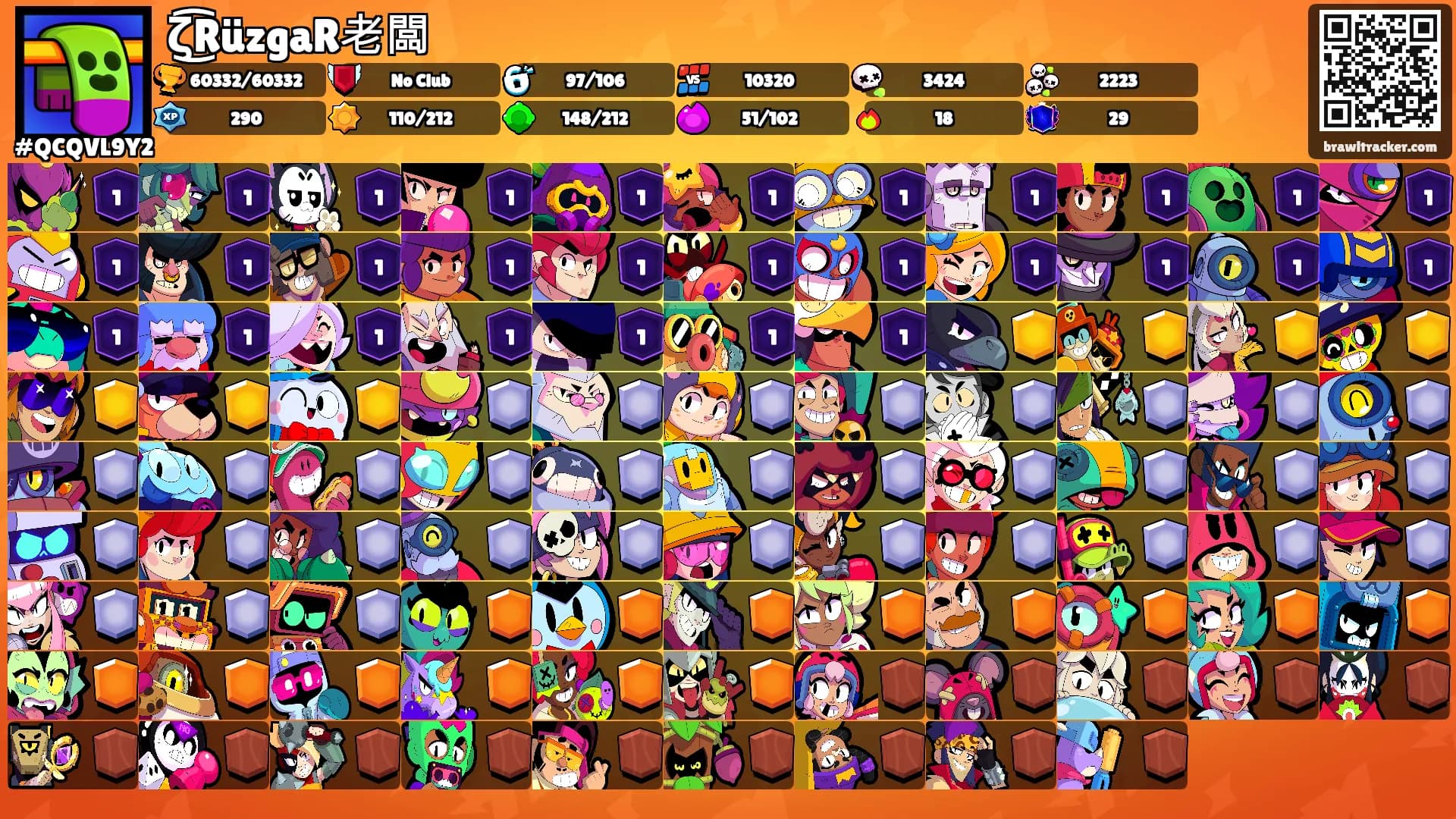 ζ͜͡RüzgaR老闆's Ranks