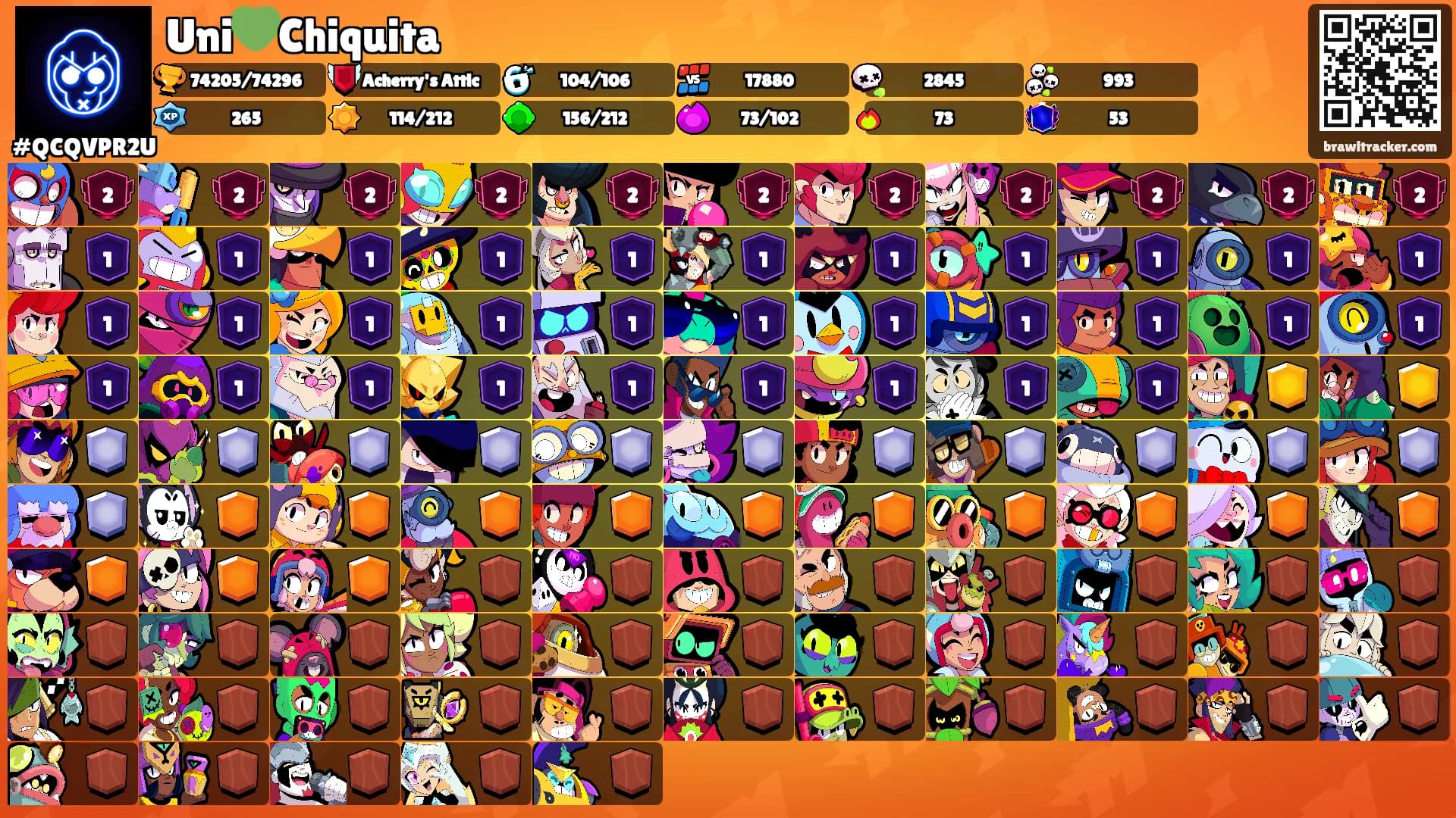 Uni💚Chiquita's Ranks