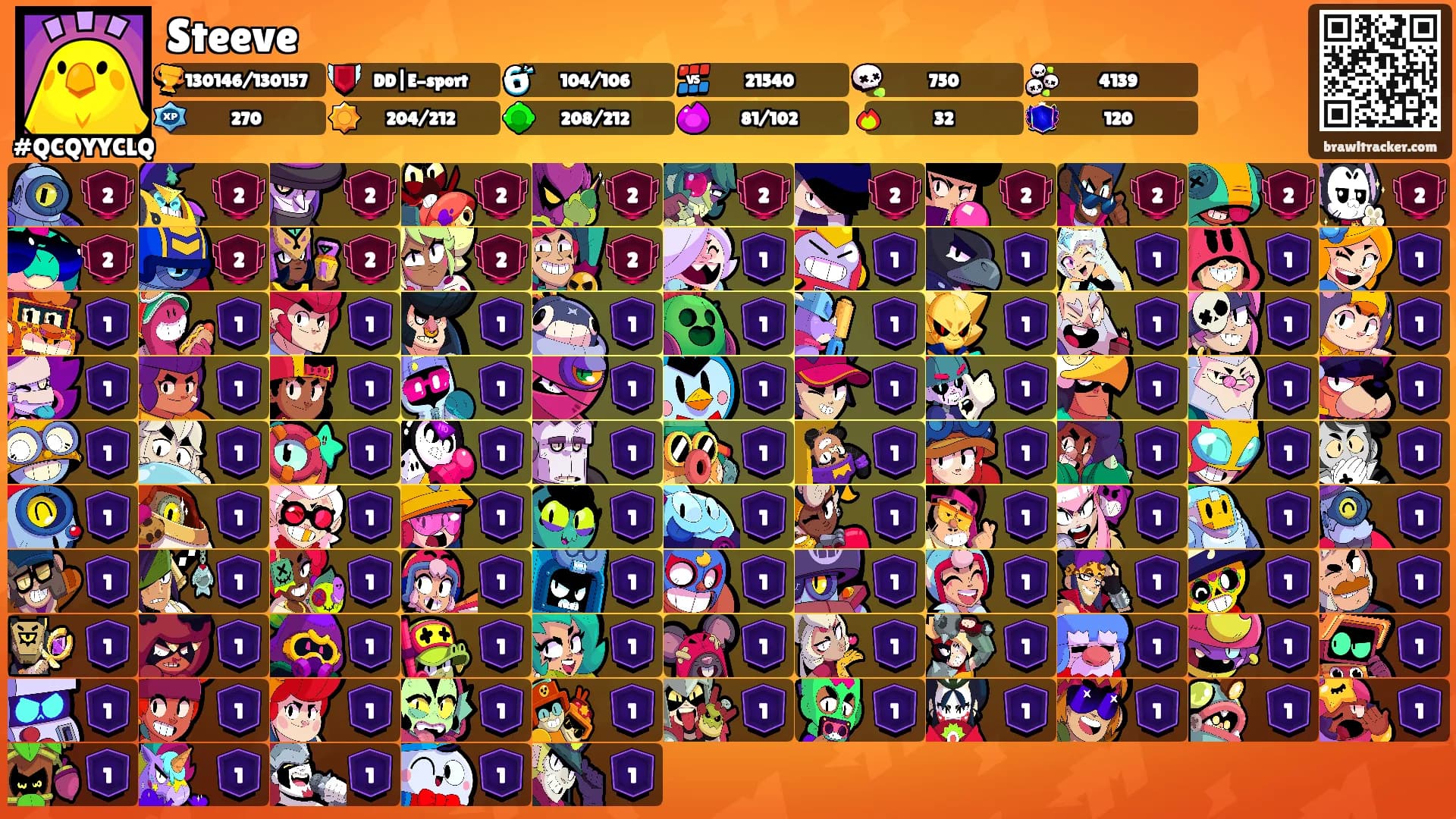 Steeve's Ranks