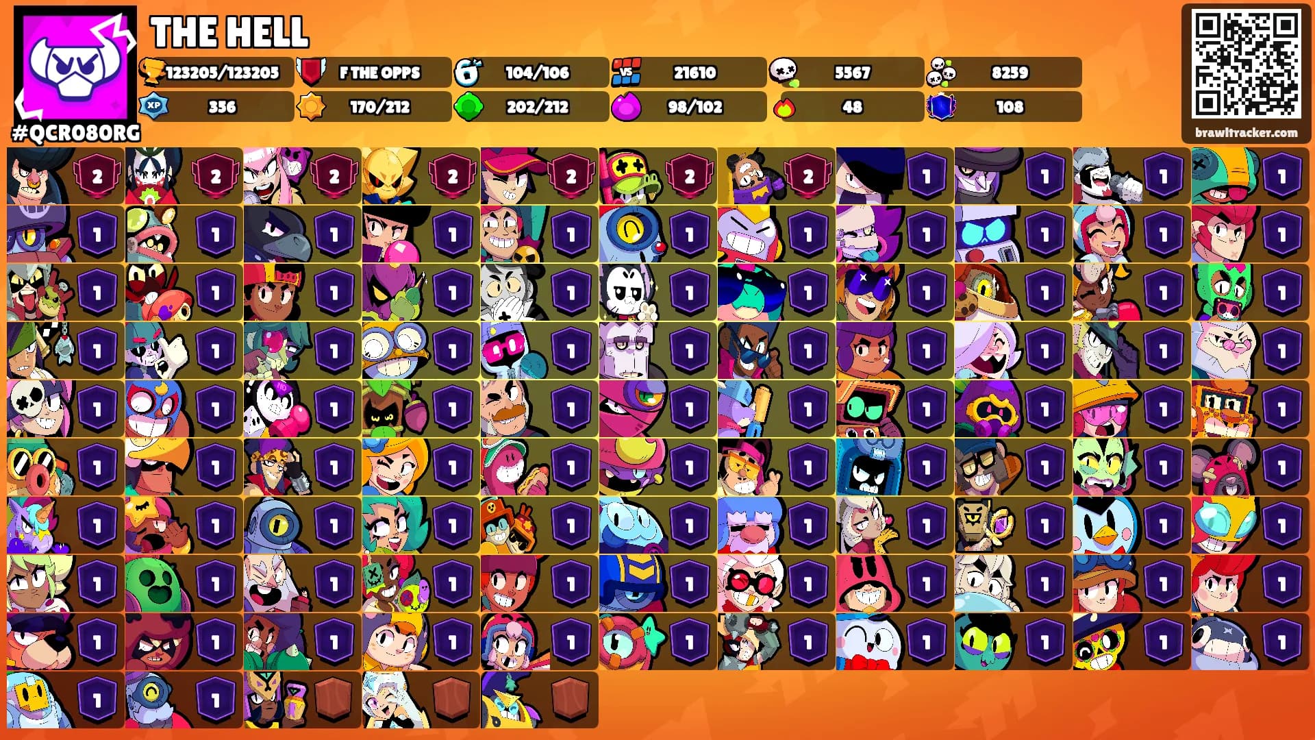 THE HELL's Ranks