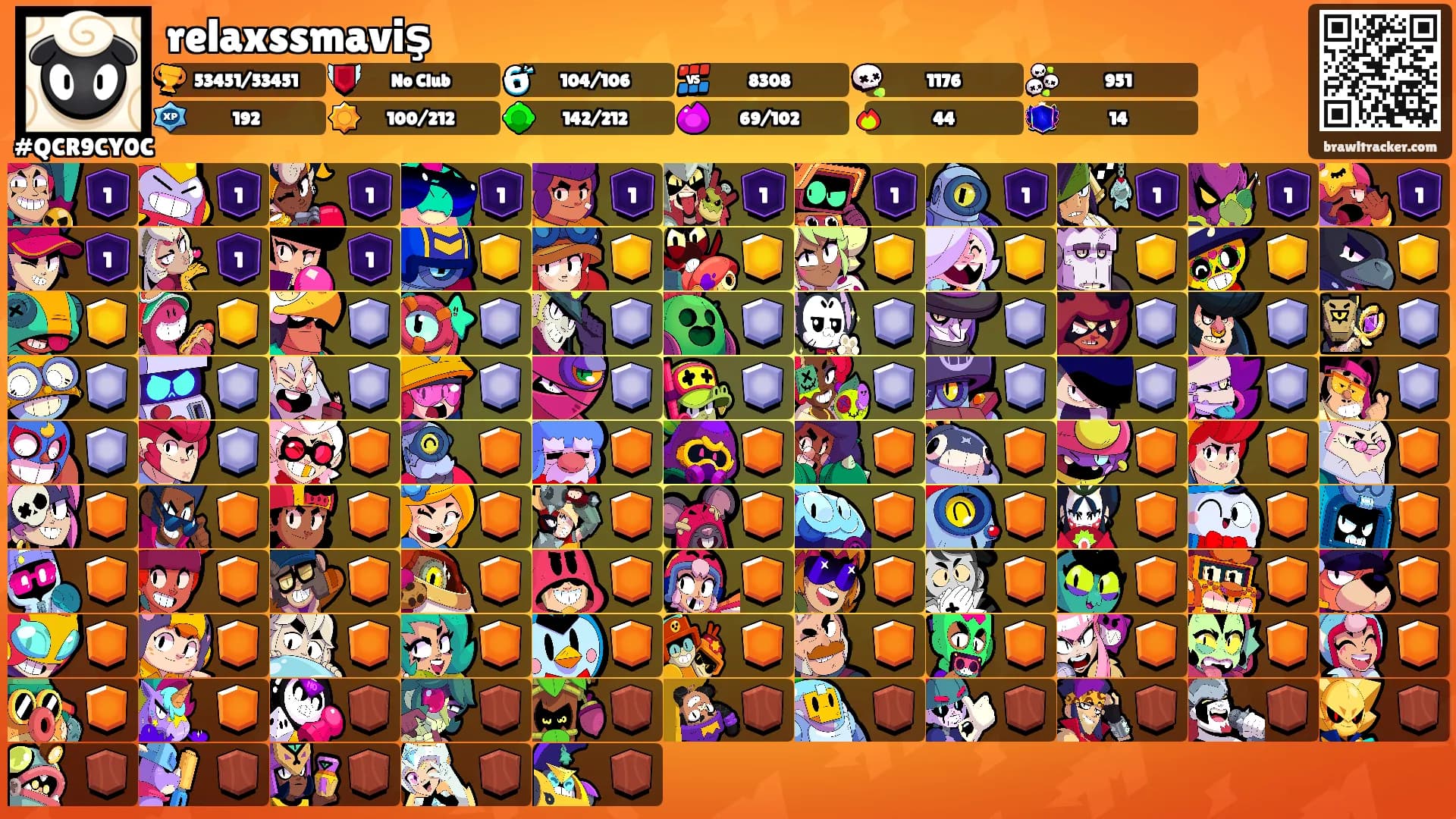 relaxssmaviş's Ranks