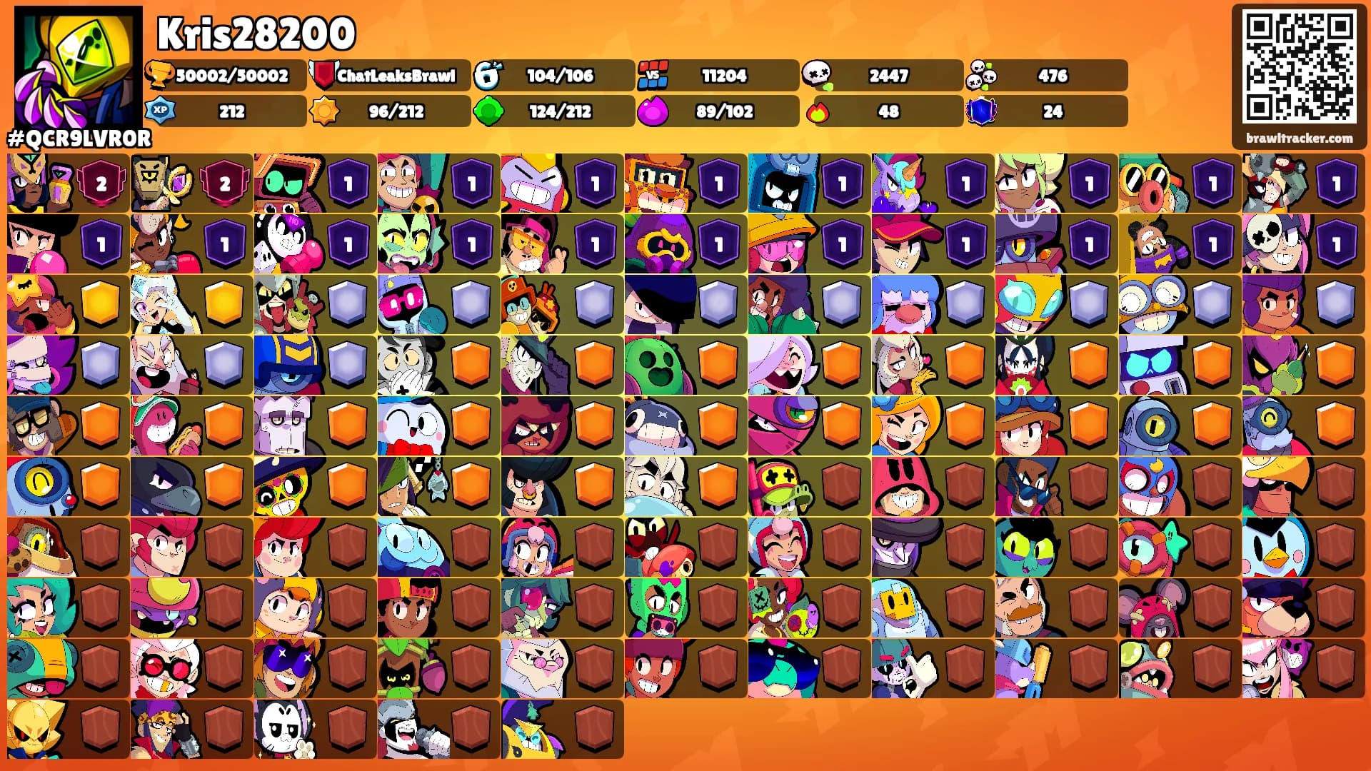 Kris28200's Ranks