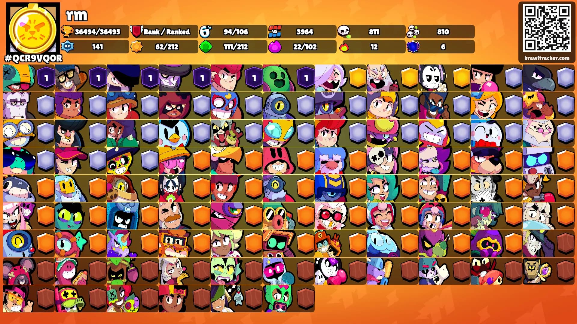 rm's Ranks