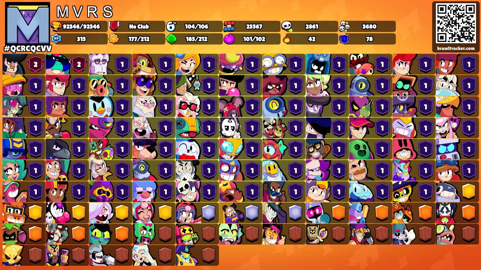 ＭＶＲＳ's Ranks