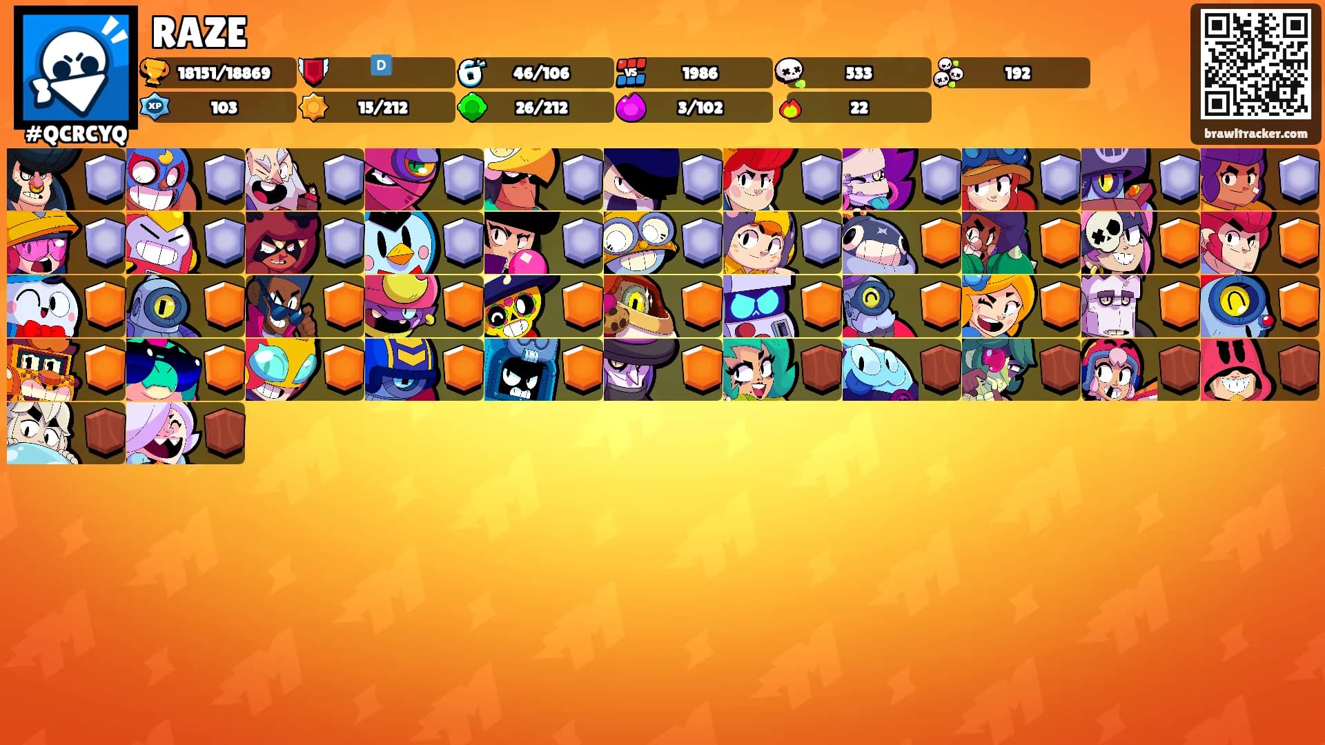 RAZE's Ranks