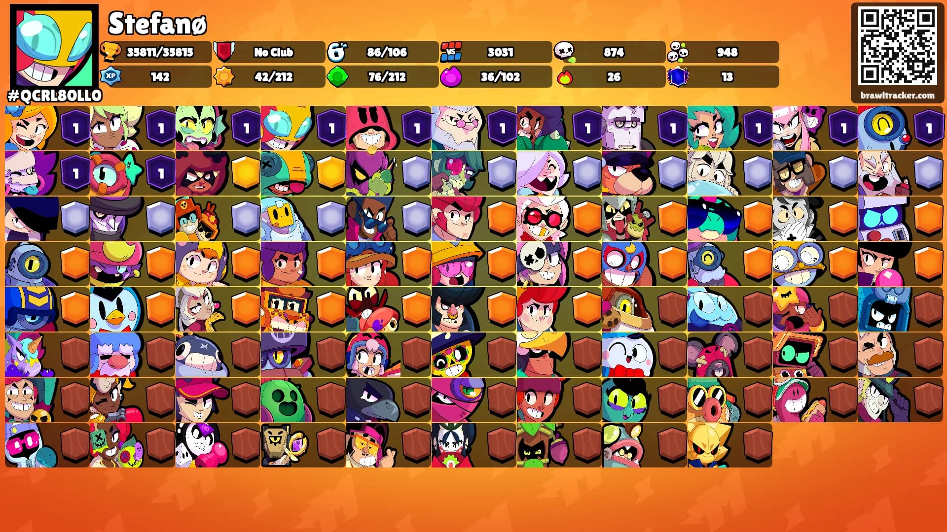 Stefanø's Ranks