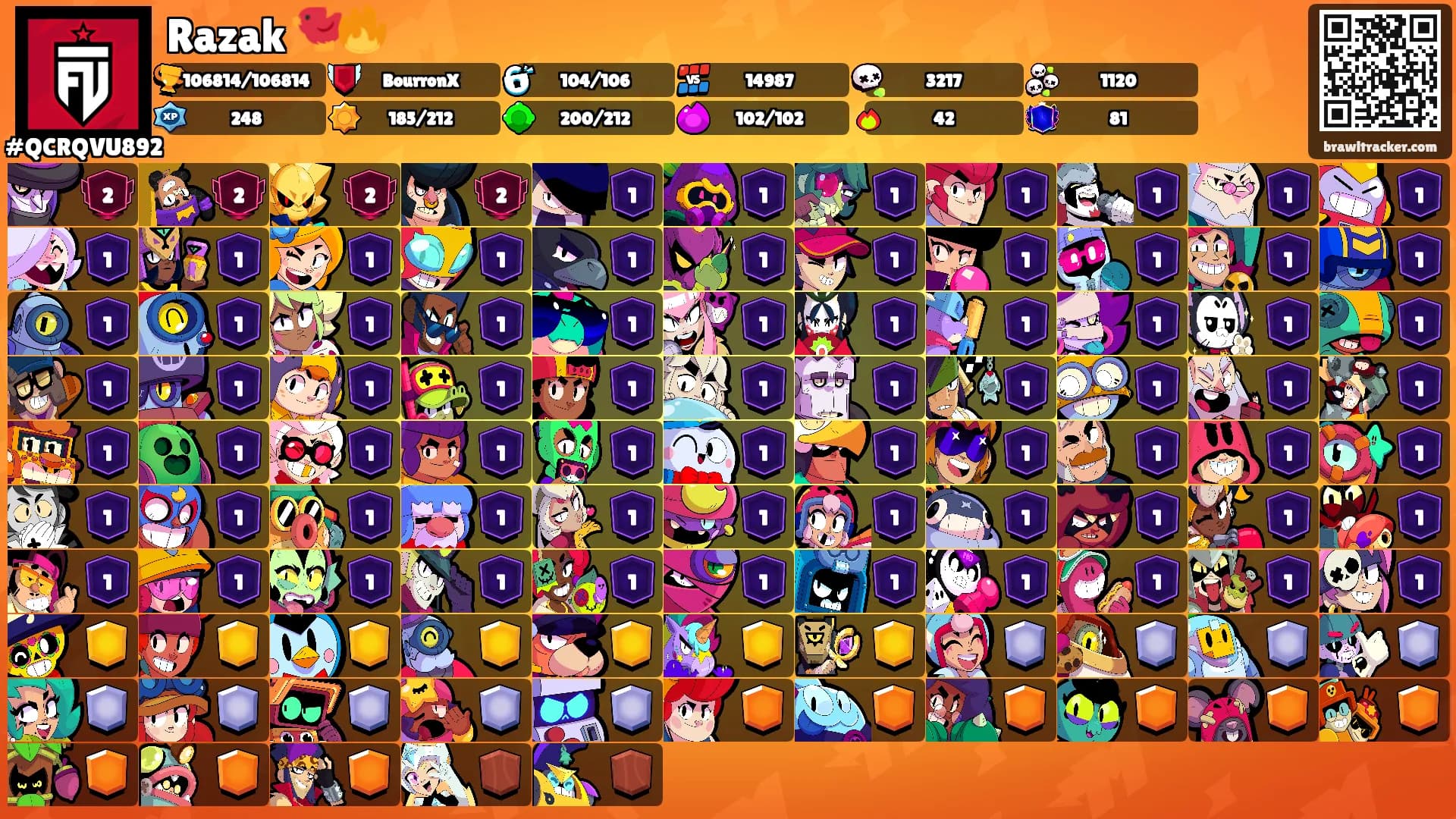 Razak 🐦‍🔥's Ranks
