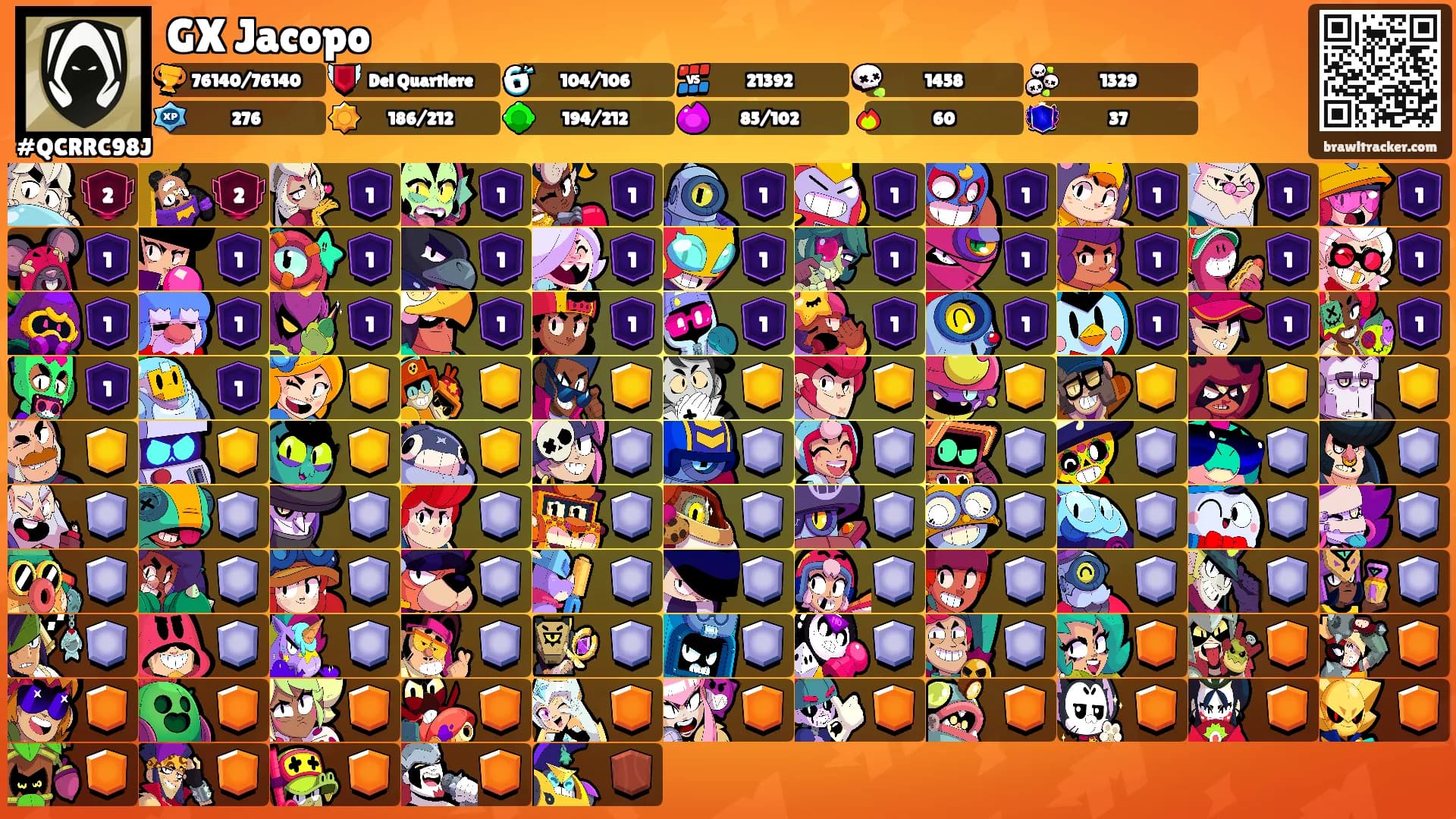 GX Jacopo's Ranks