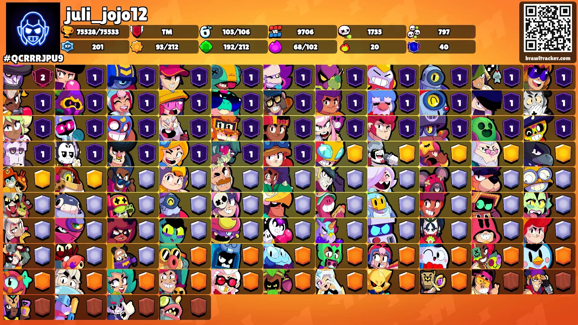 juli_jojo12's Ranks