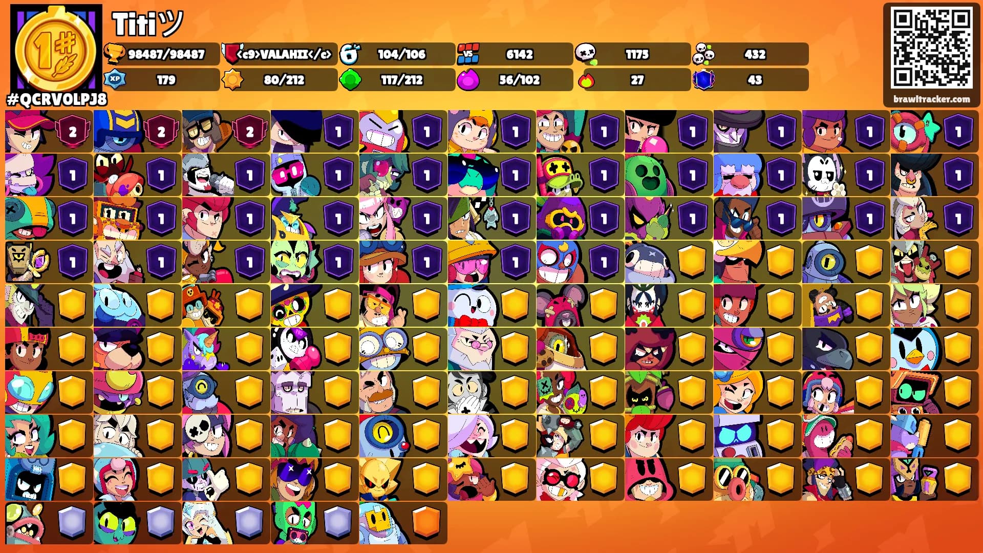 Titiツ's Ranks
