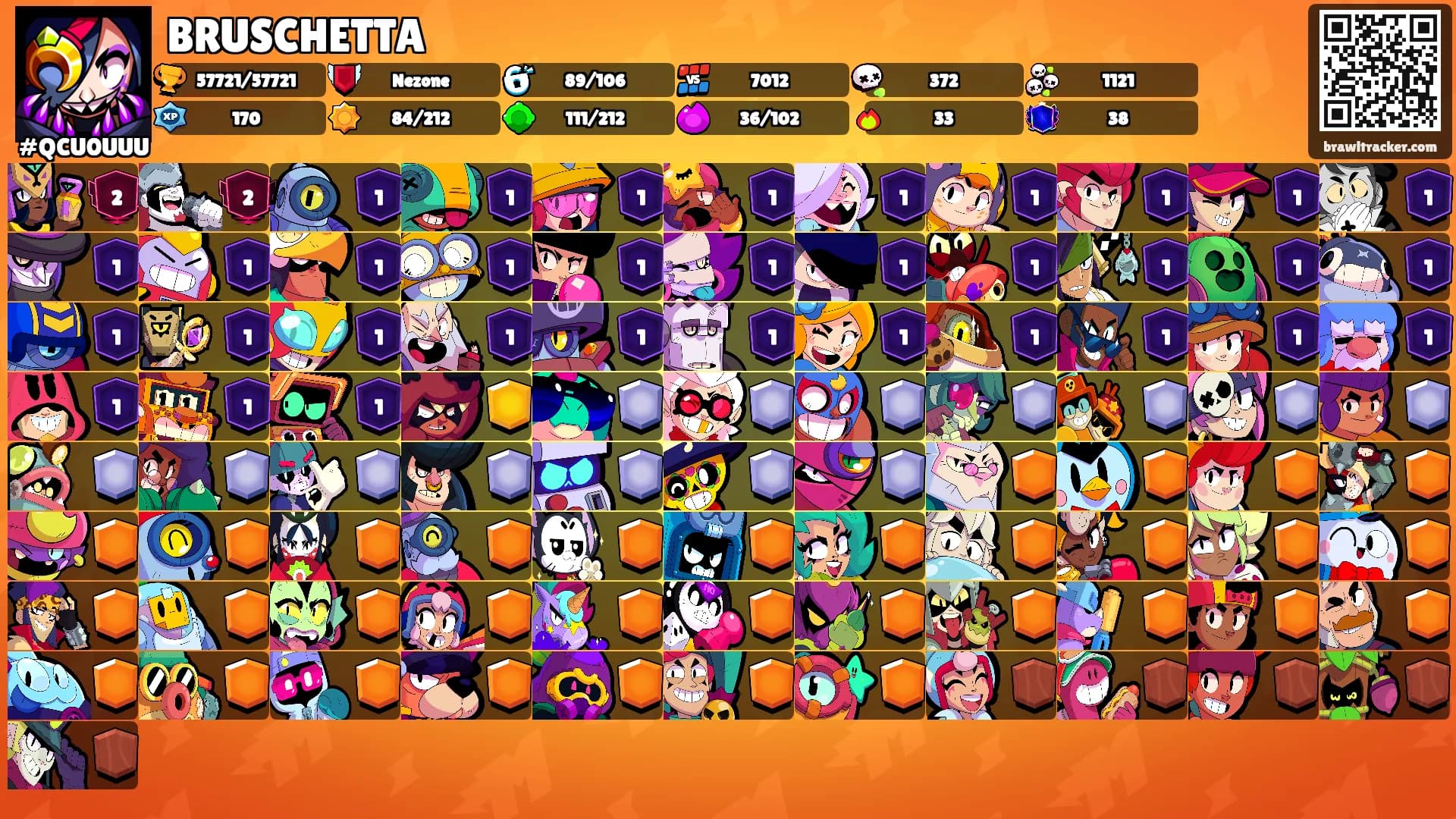 BRUSCHETTA's Ranks