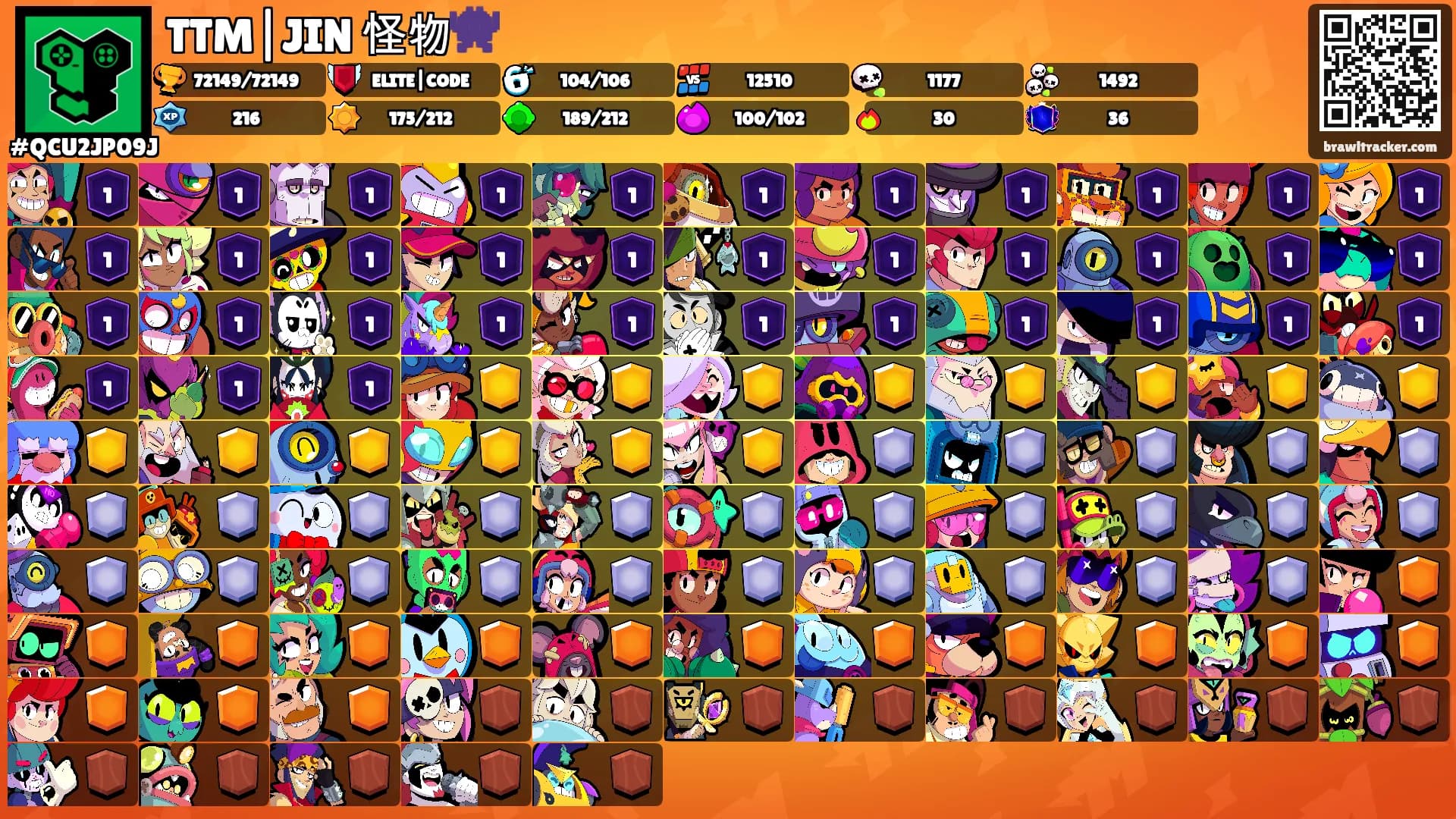 TTM|JIN 怪物👾's Ranks