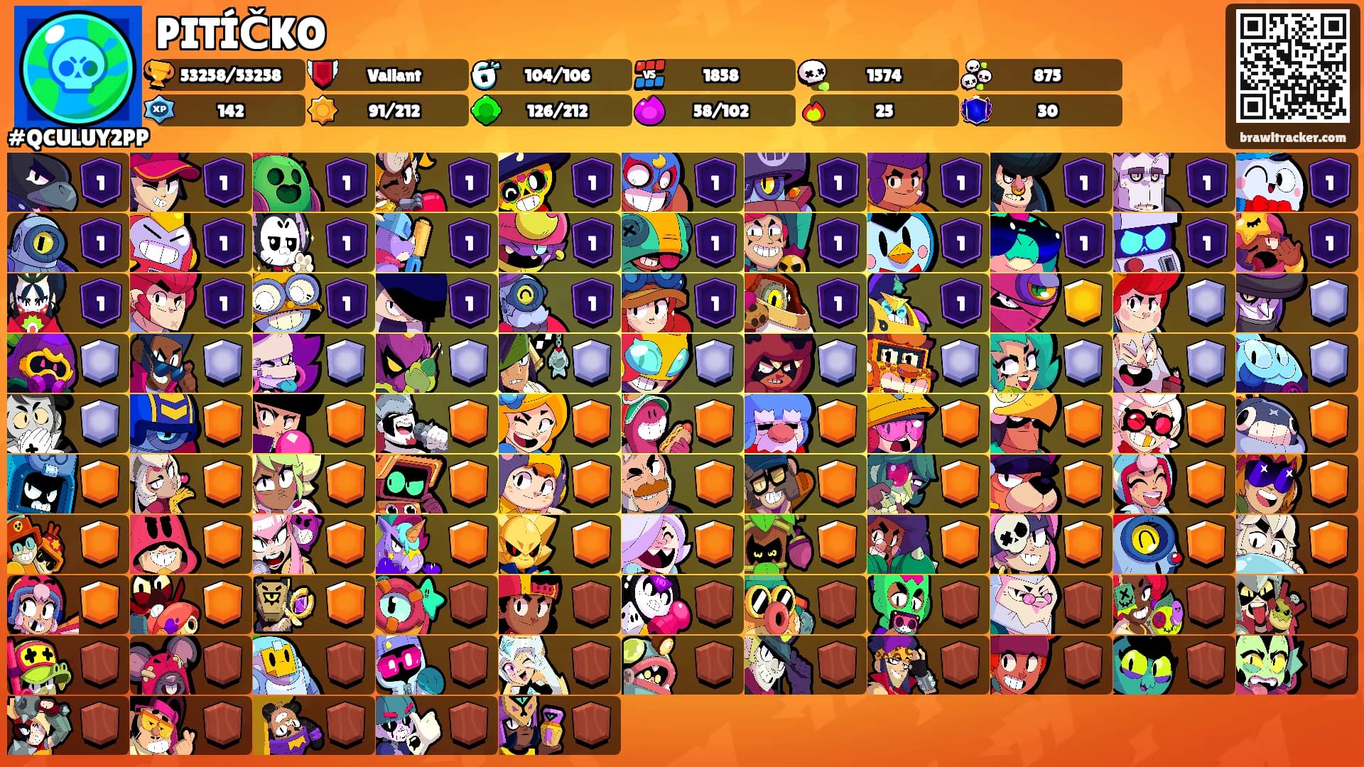 PITÍČKO's Ranks